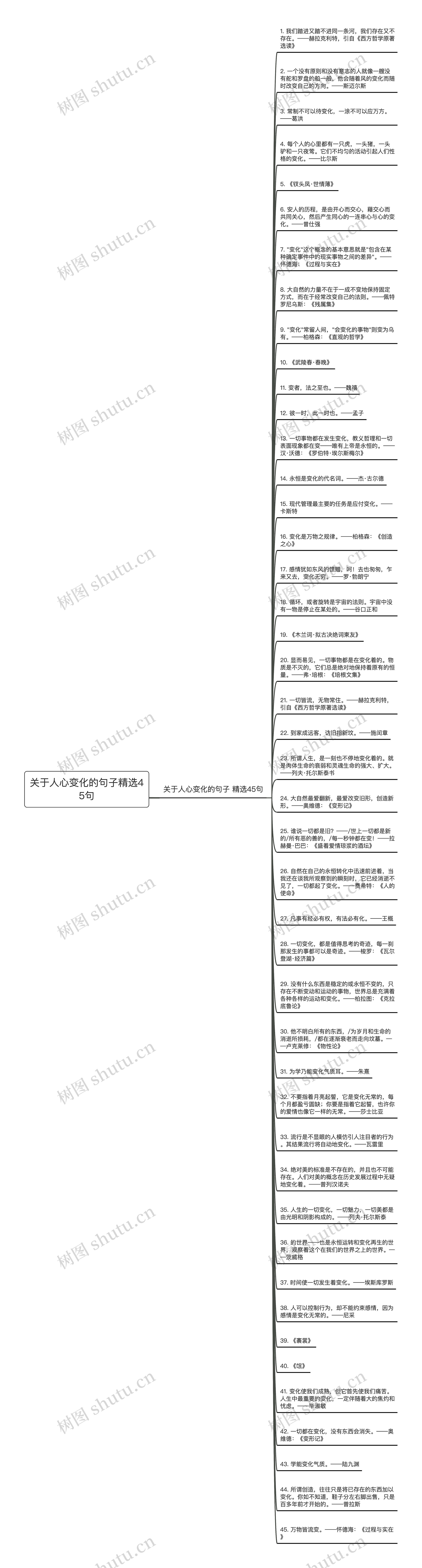 关于人心变化的句子精选45句思维导图