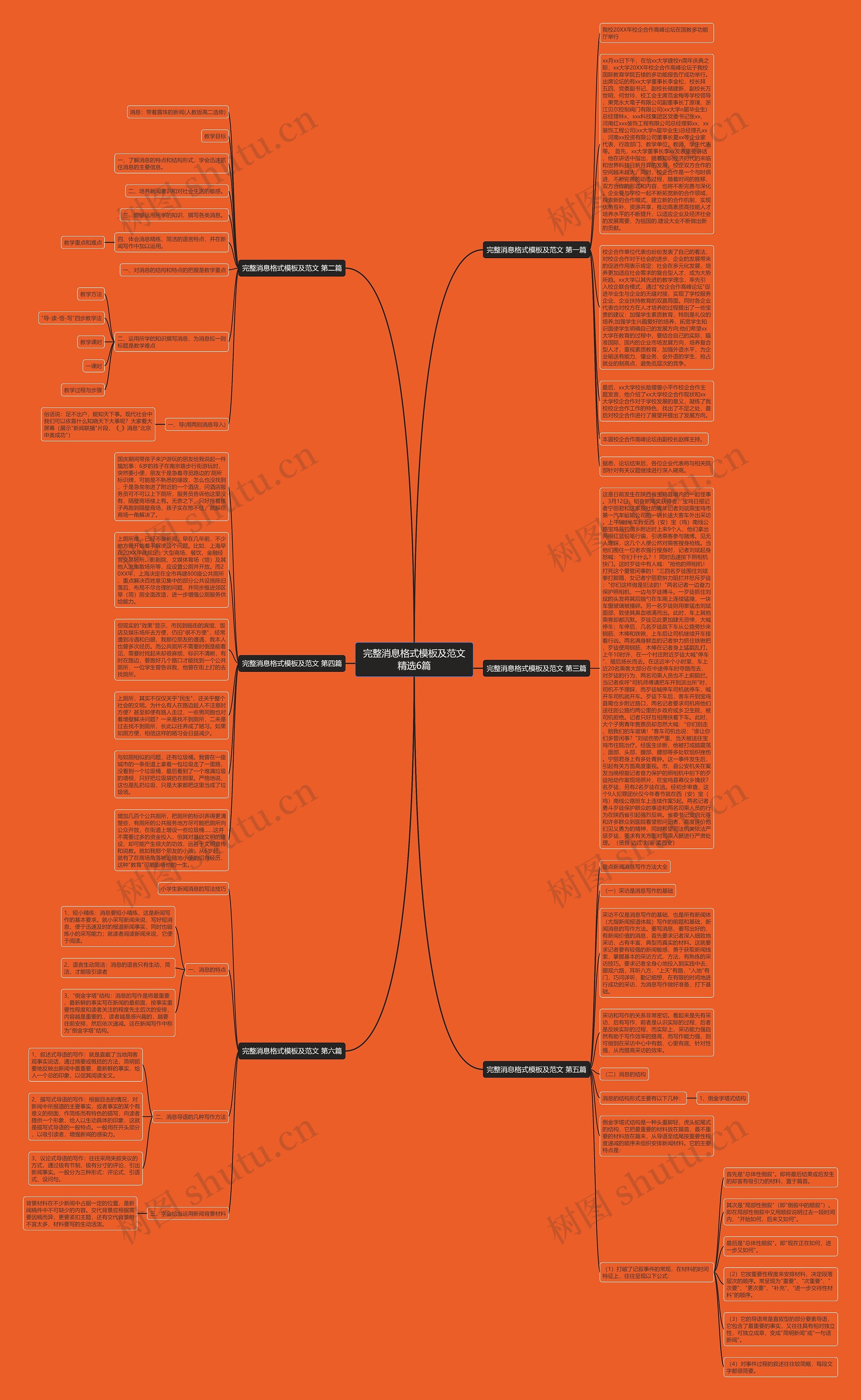 完整消息格式及范文精选6篇思维导图