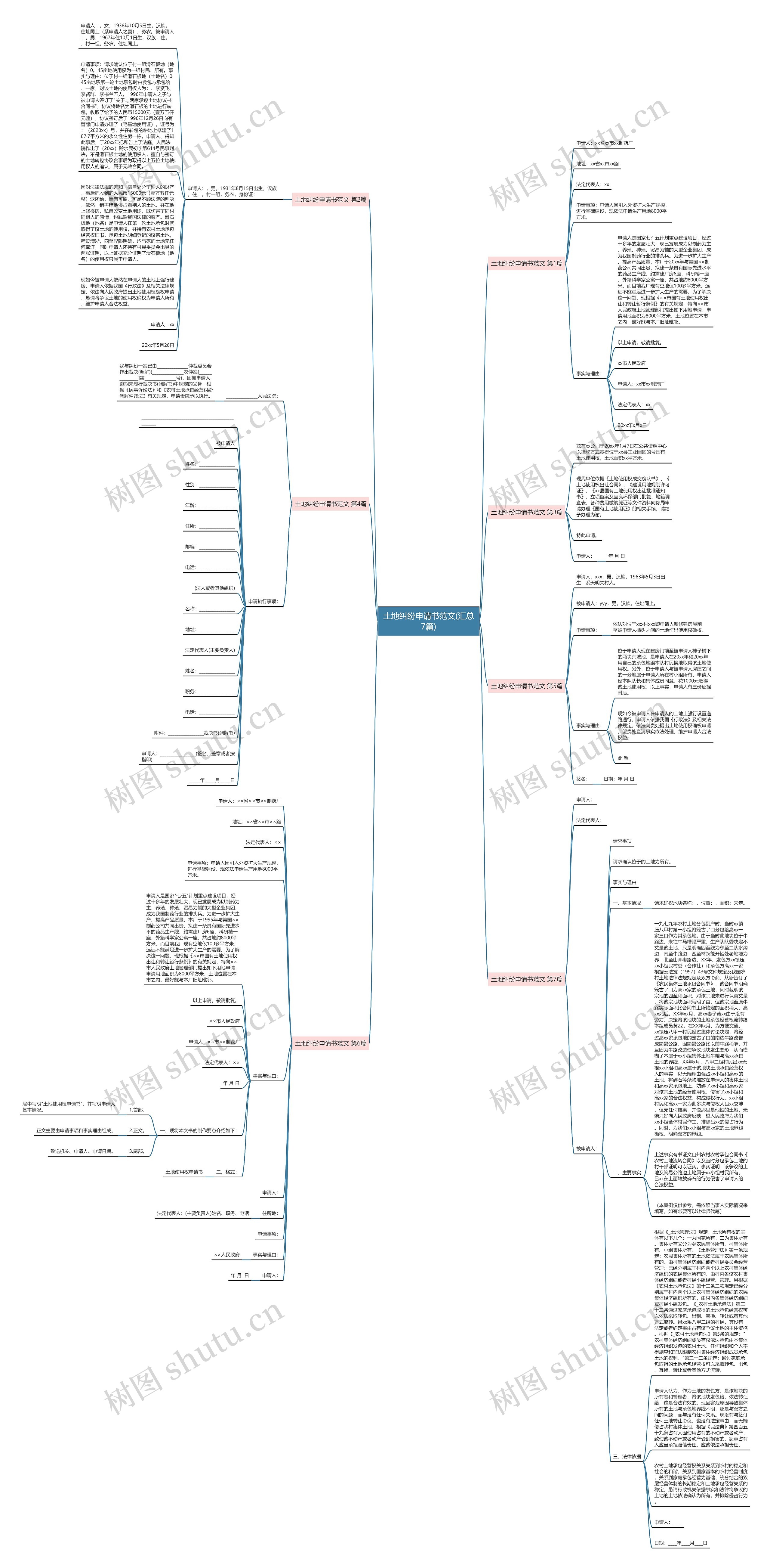 土地纠纷申请书范文(汇总7篇)思维导图