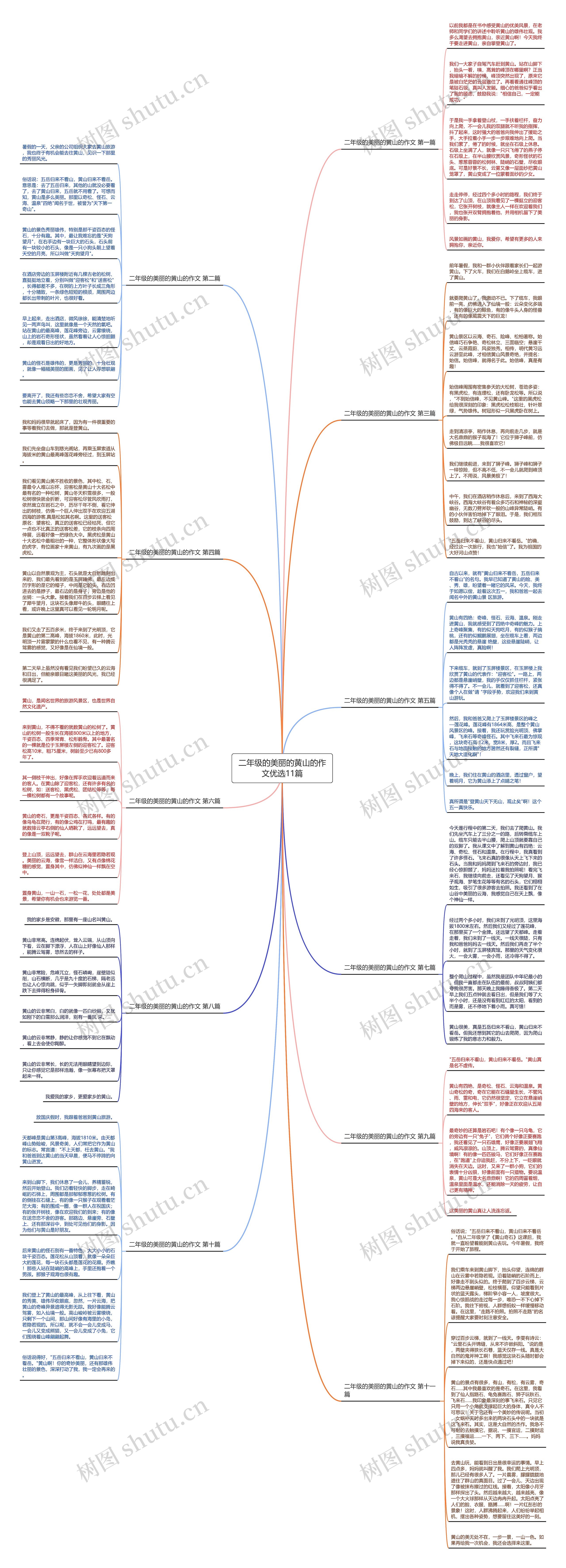 二年级的美丽的黄山的作文优选11篇思维导图
