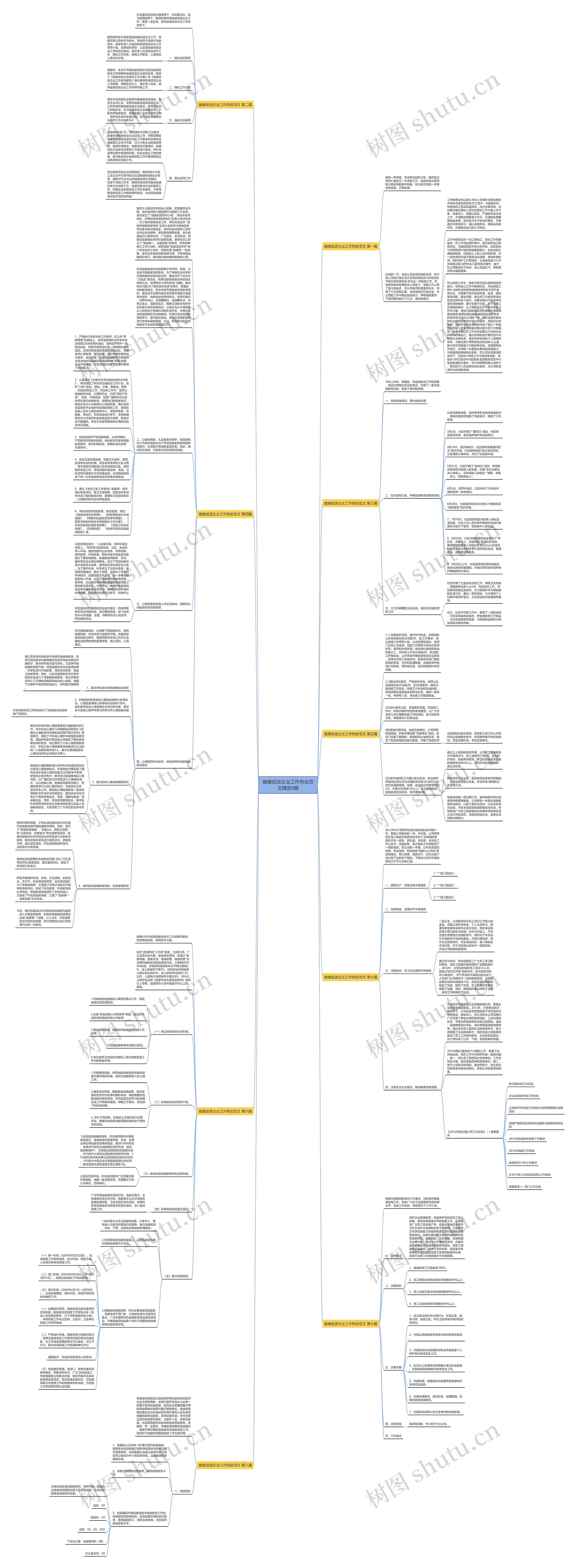 健康促进企业工作例会范文精选9篇思维导图