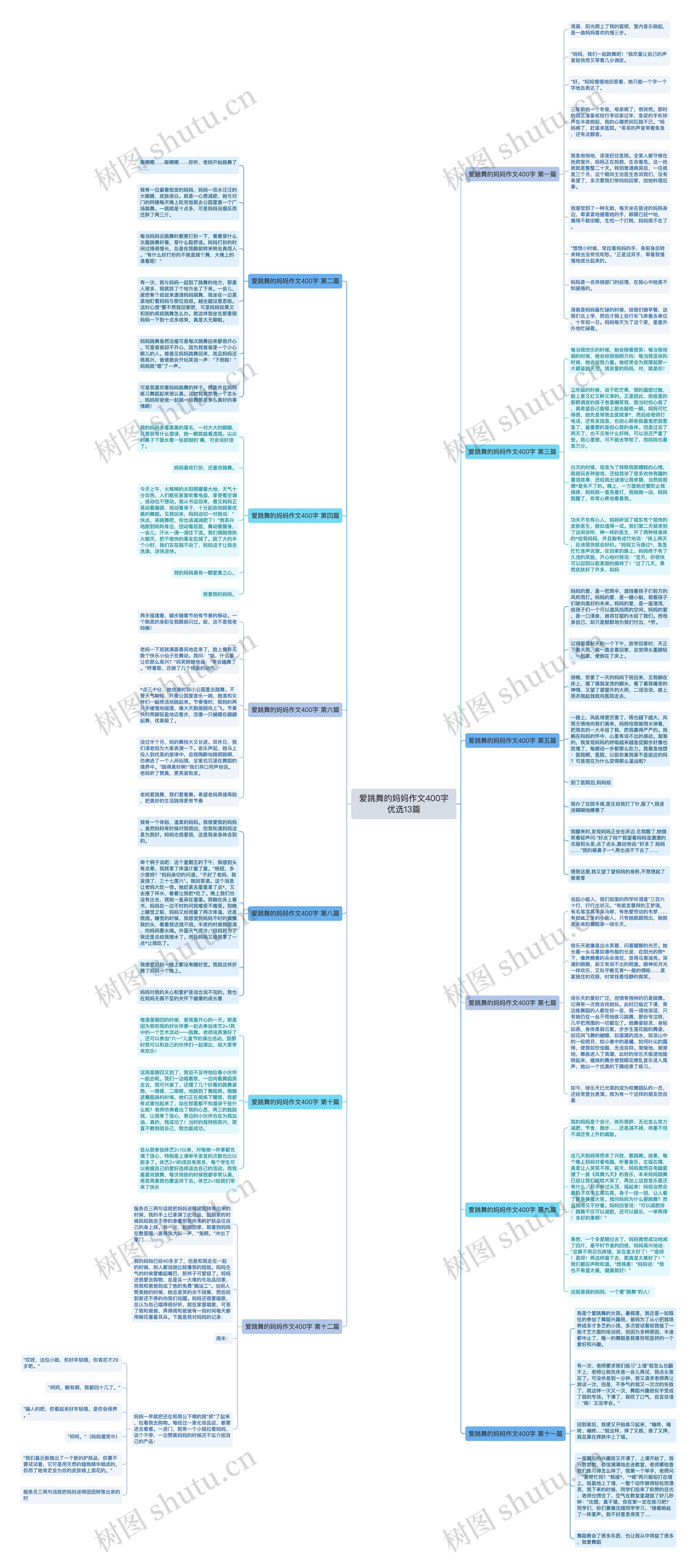 爱跳舞的妈妈作文400字优选13篇思维导图