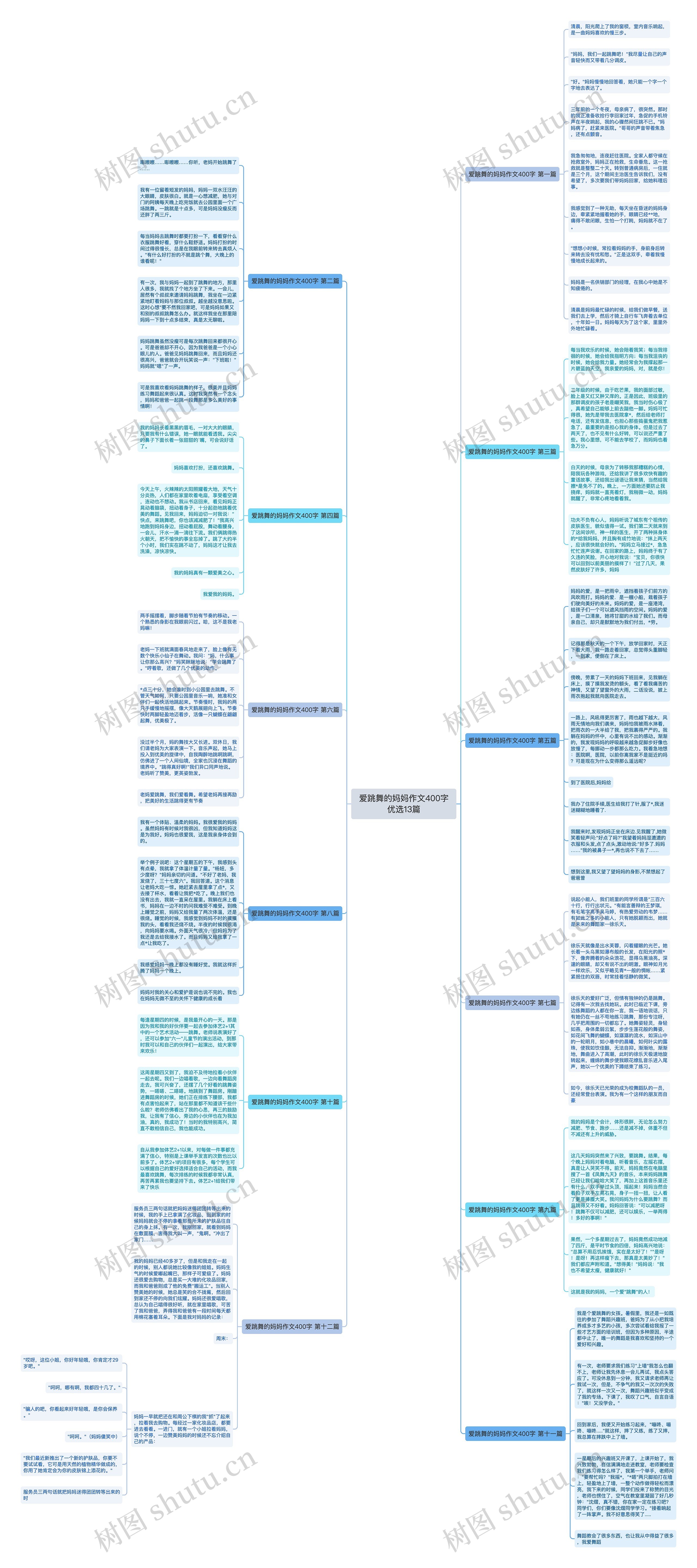 爱跳舞的妈妈作文400字优选13篇 爱跳舞的妈妈作文400字优选13篇