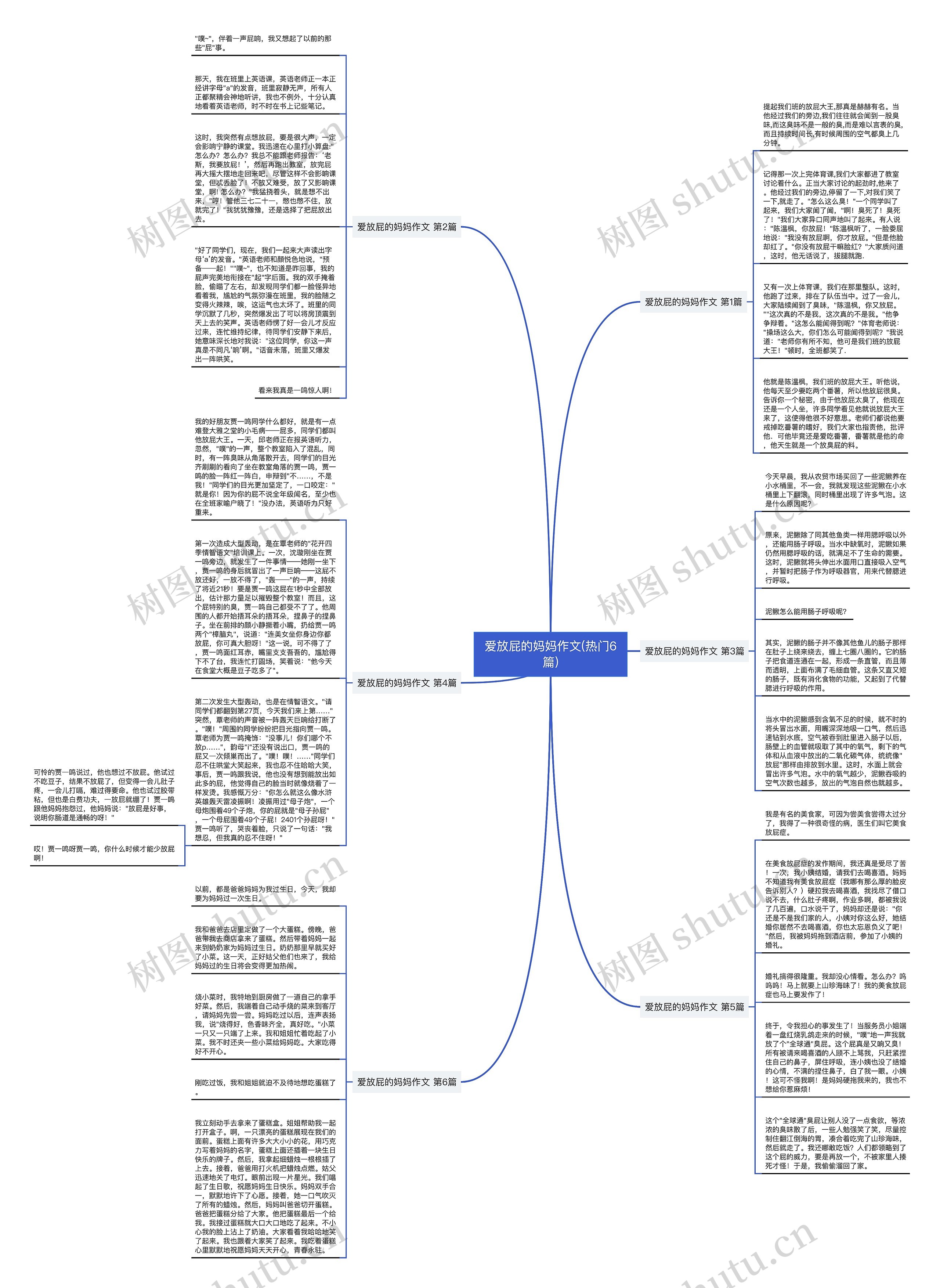 爱放屁的妈妈作文(热门6篇)思维导图