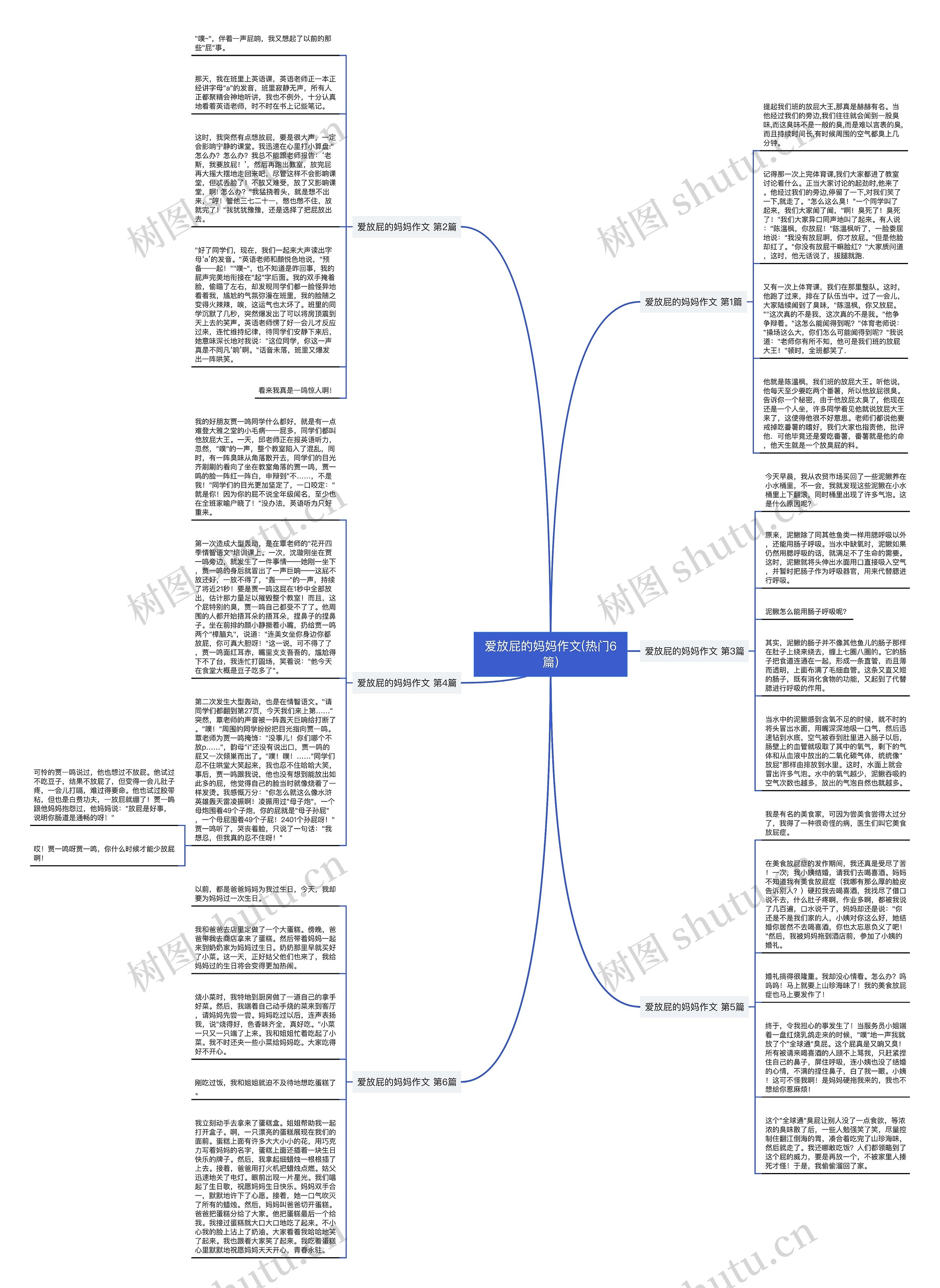 爱放屁的妈妈作文(热门6篇) 爱放屁的妈妈作文(热门6篇)