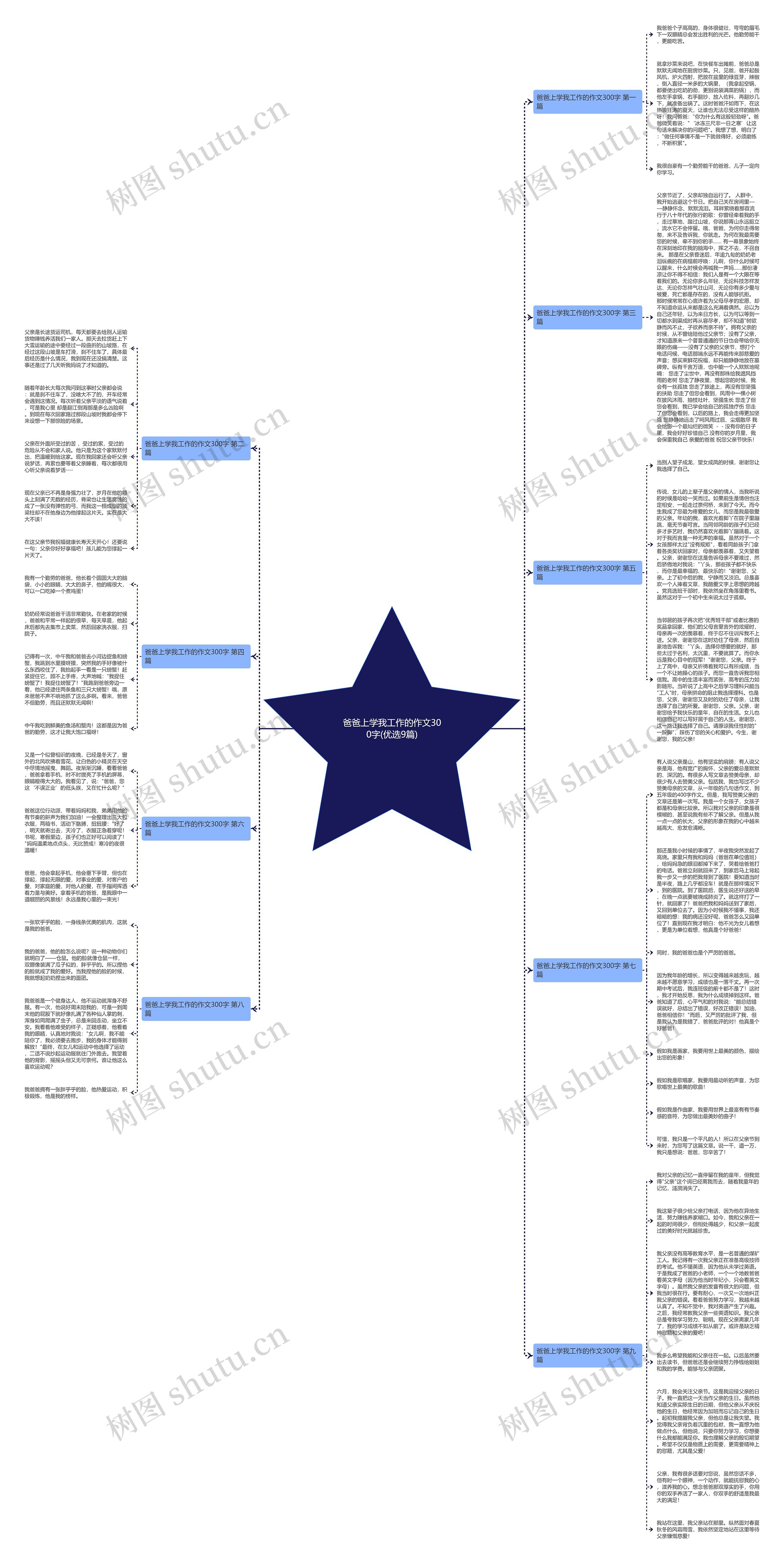 爸爸上学我工作的作文300字(优选9篇)思维导图