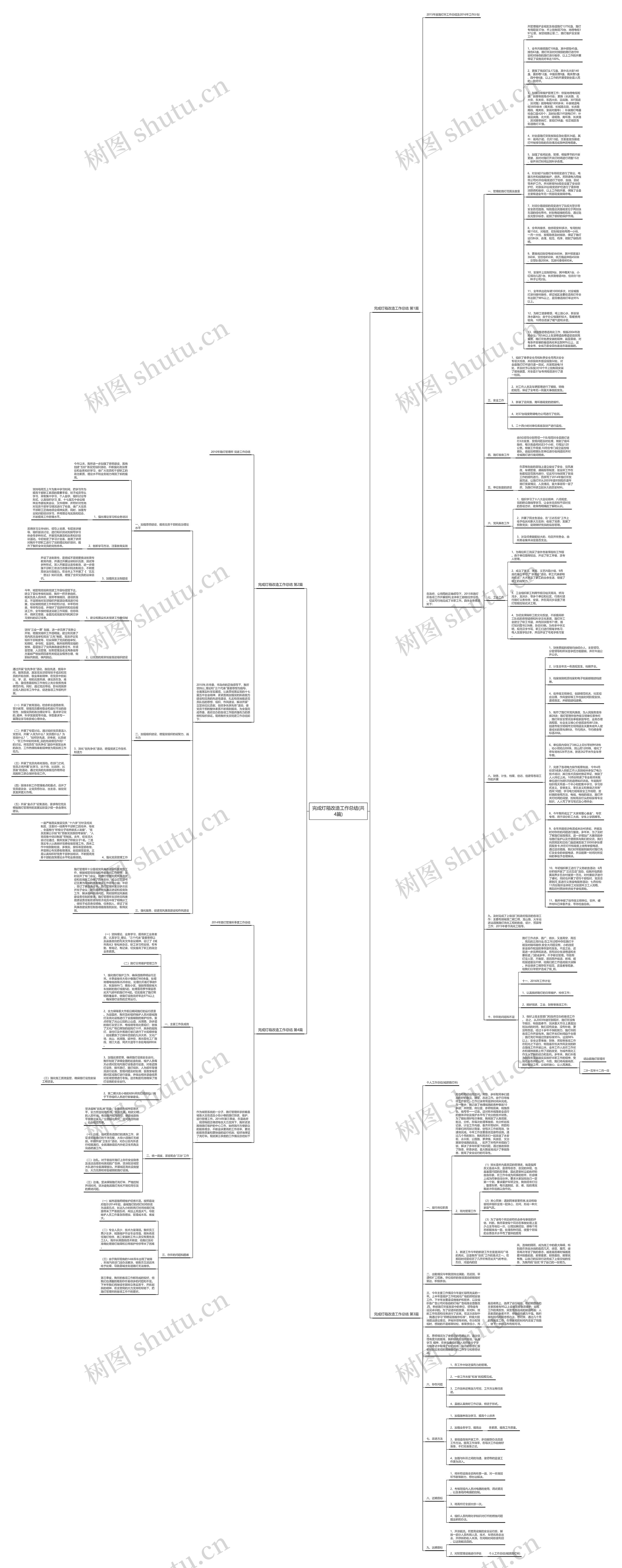 完成灯箱改造工作总结(共4篇)思维导图