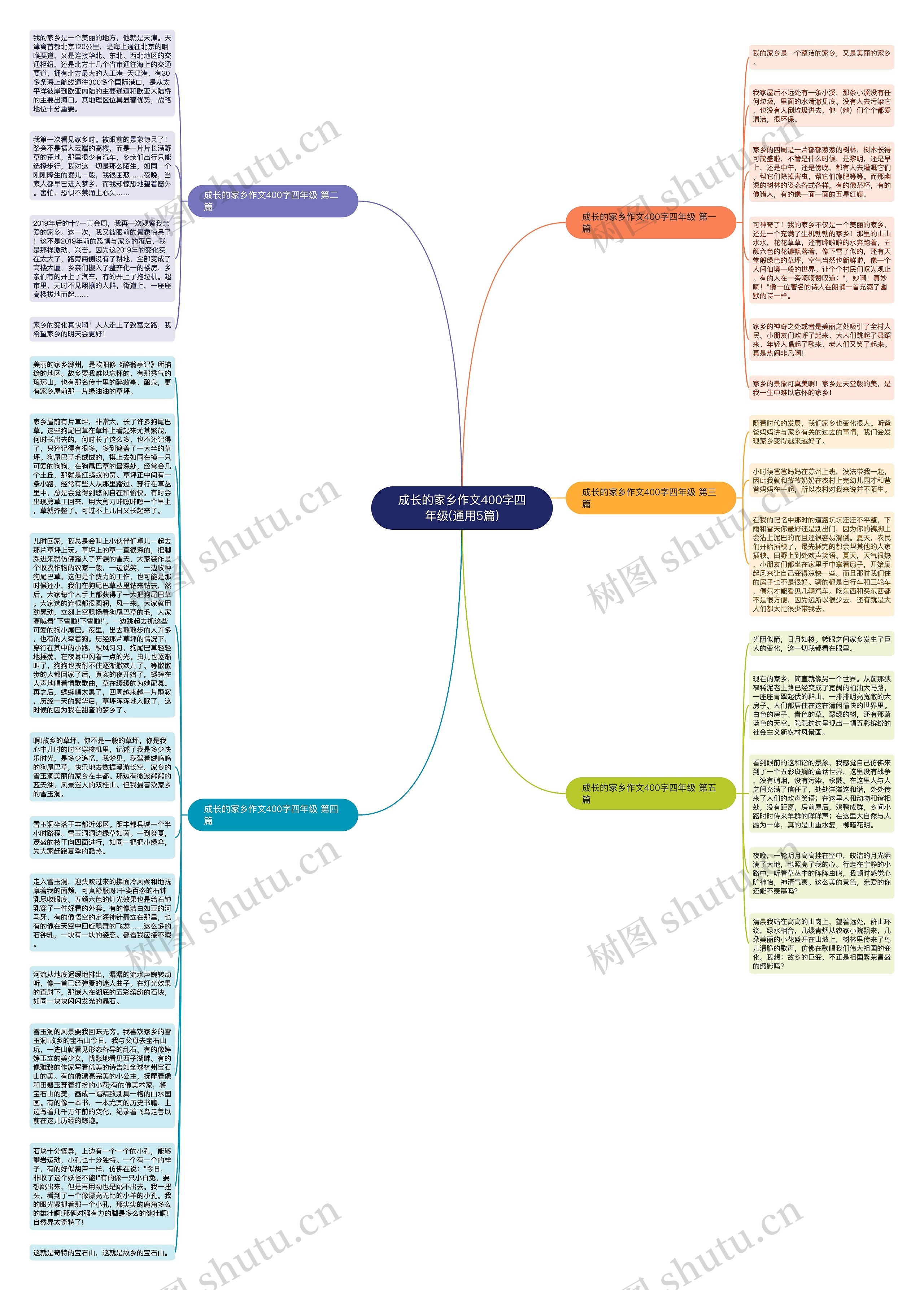 成长的家乡作文400字四年级(通用5篇)思维导图