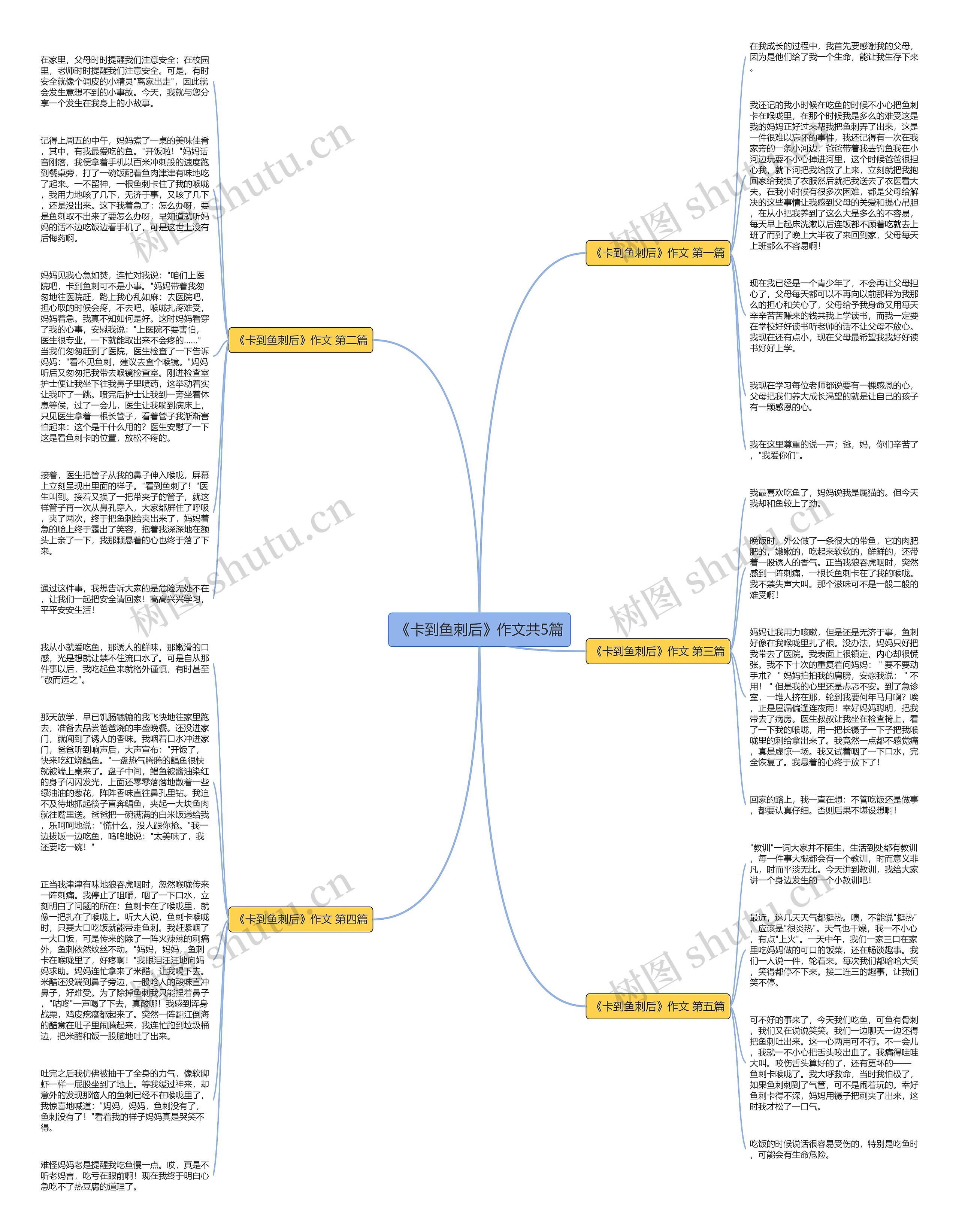 《卡到鱼刺后》作文共5篇思维导图