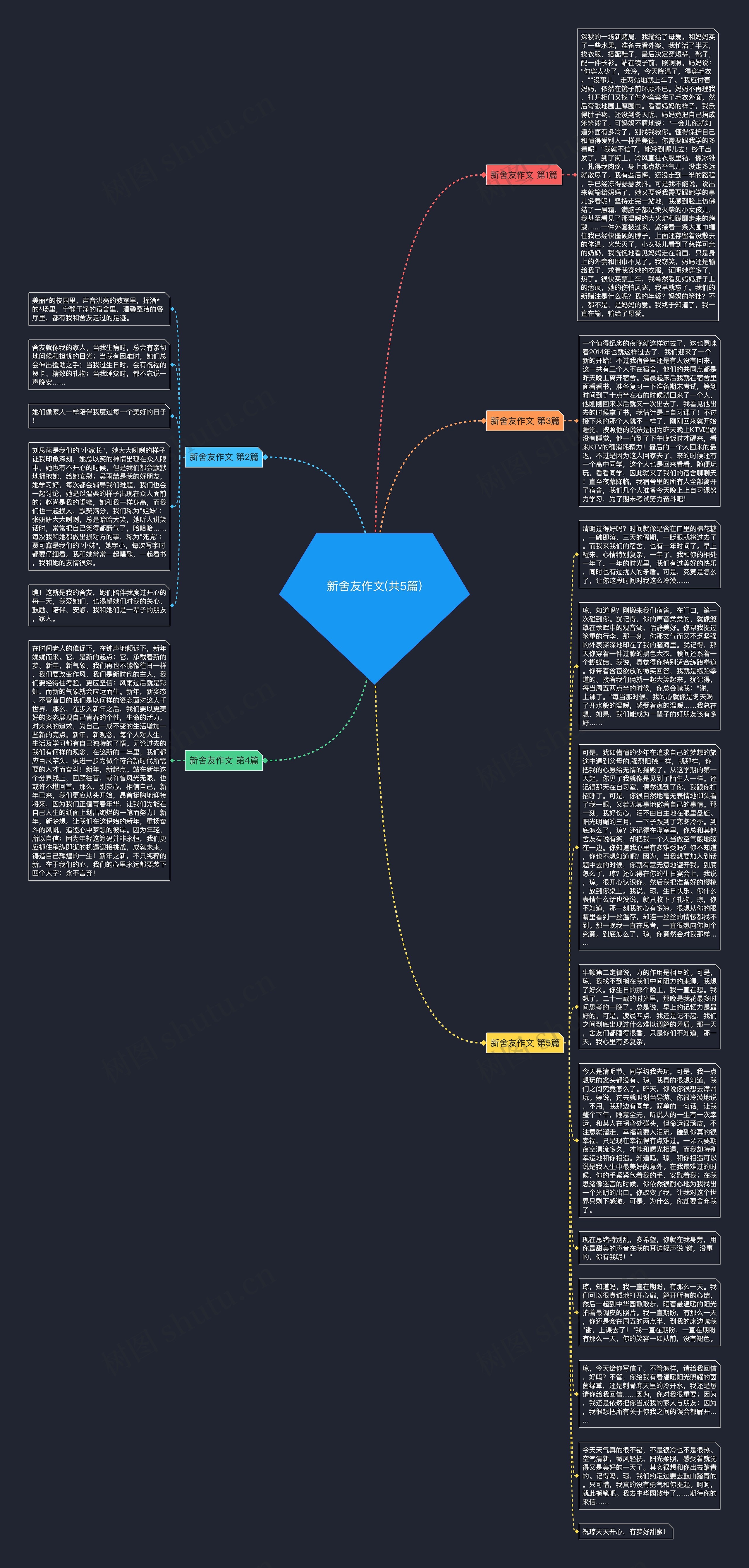 新舍友作文(共5篇)思维导图