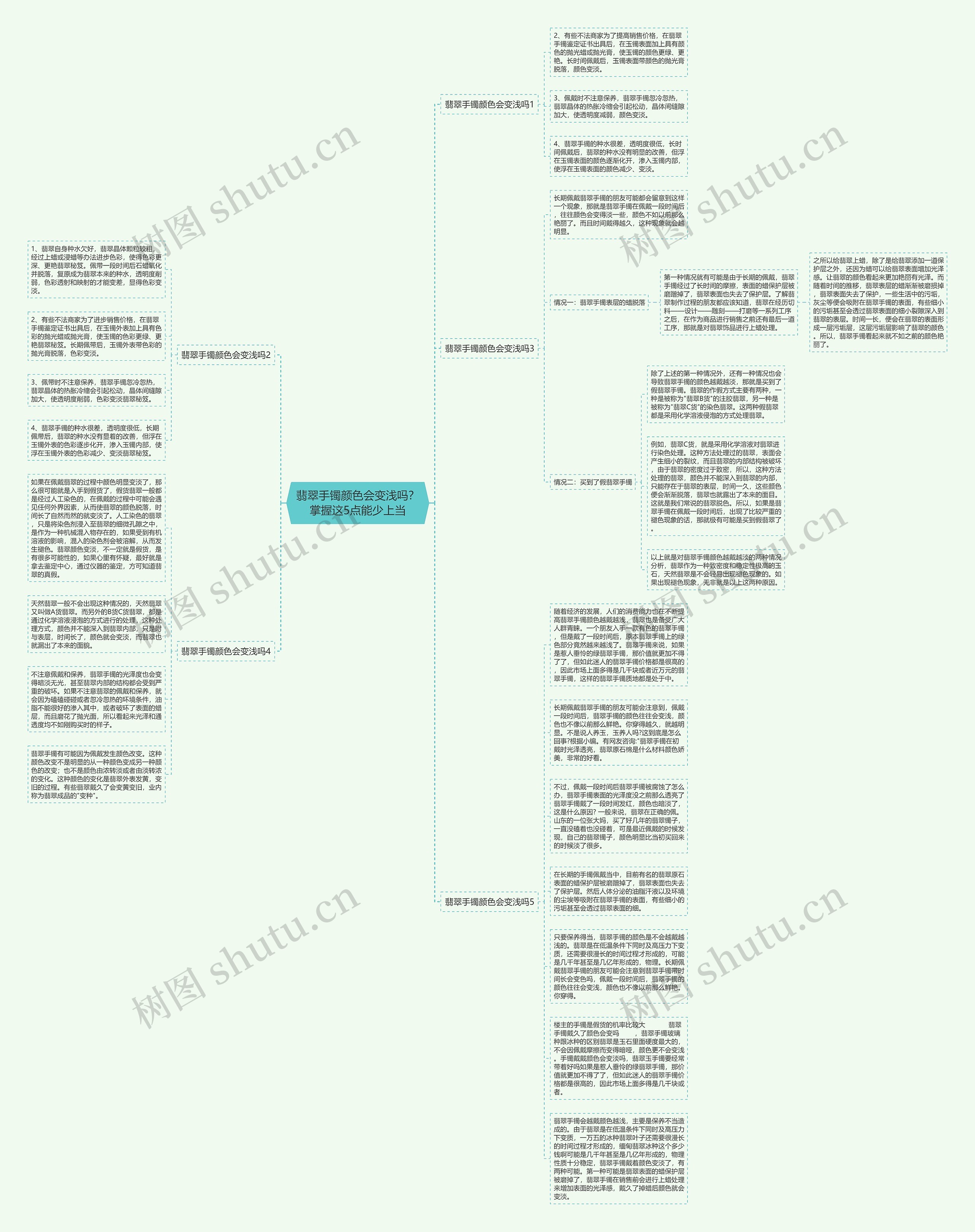 翡翠手镯颜色会变浅吗？掌握这5点能少上当思维导图