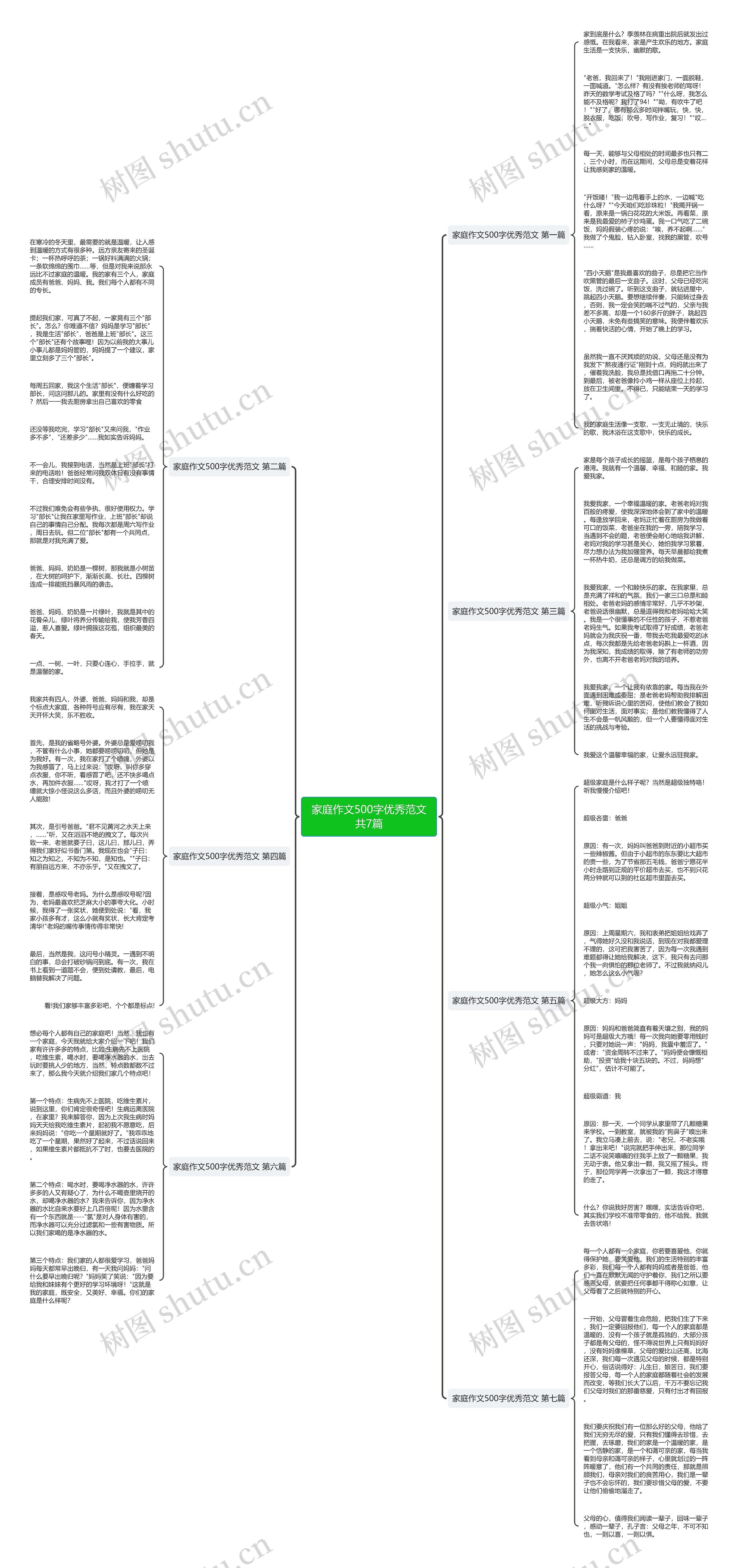 家庭作文500字优秀范文共7篇思维导图