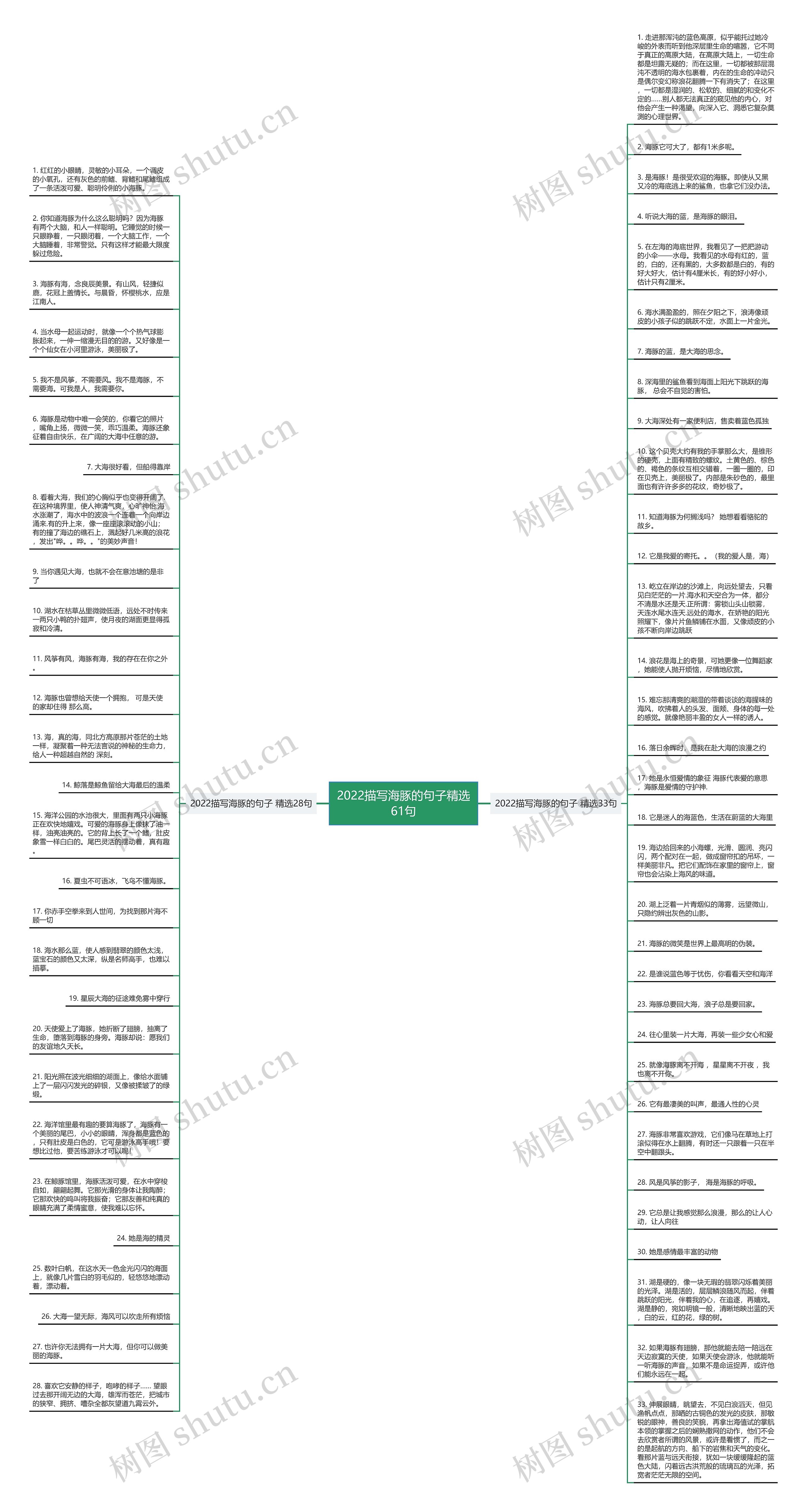 2022描写海豚的句子精选61句思维导图