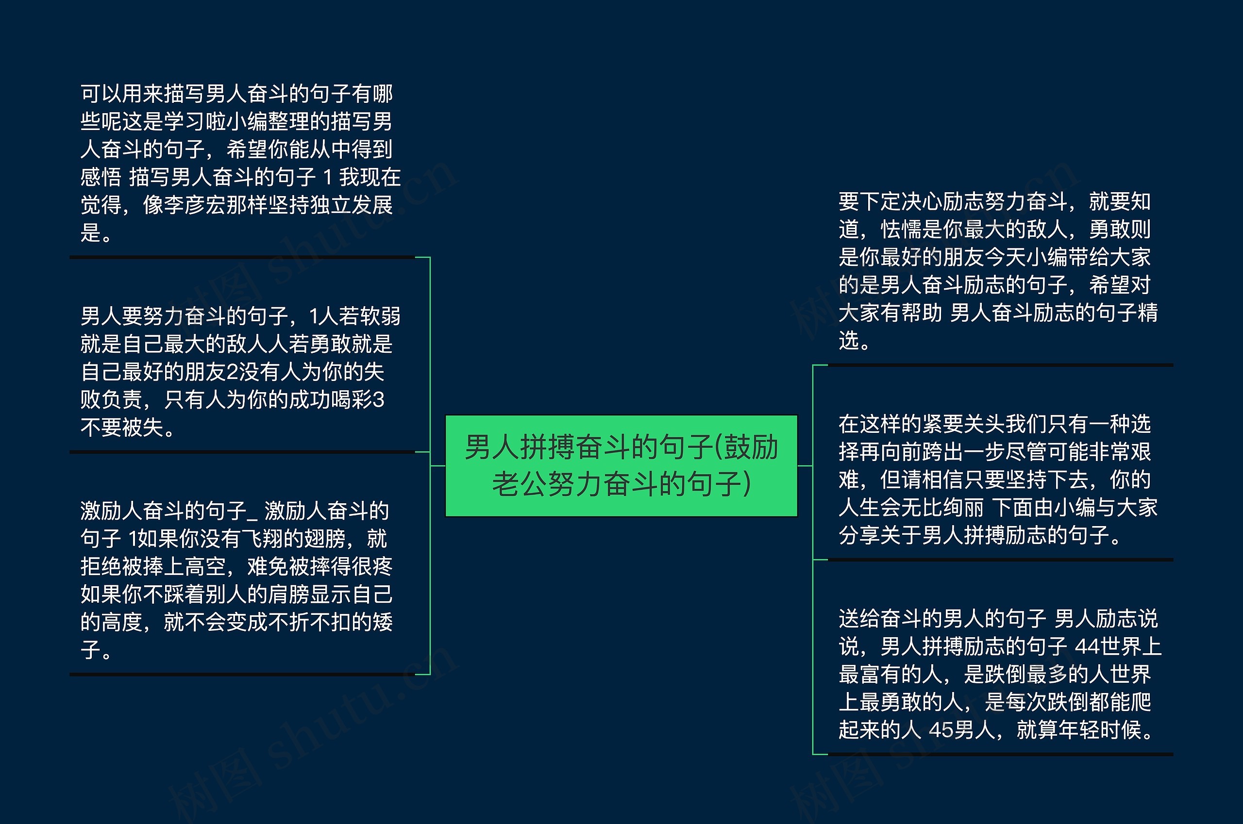 男人拼搏奋斗的句子(鼓励老公努力奋斗的句子)思维导图