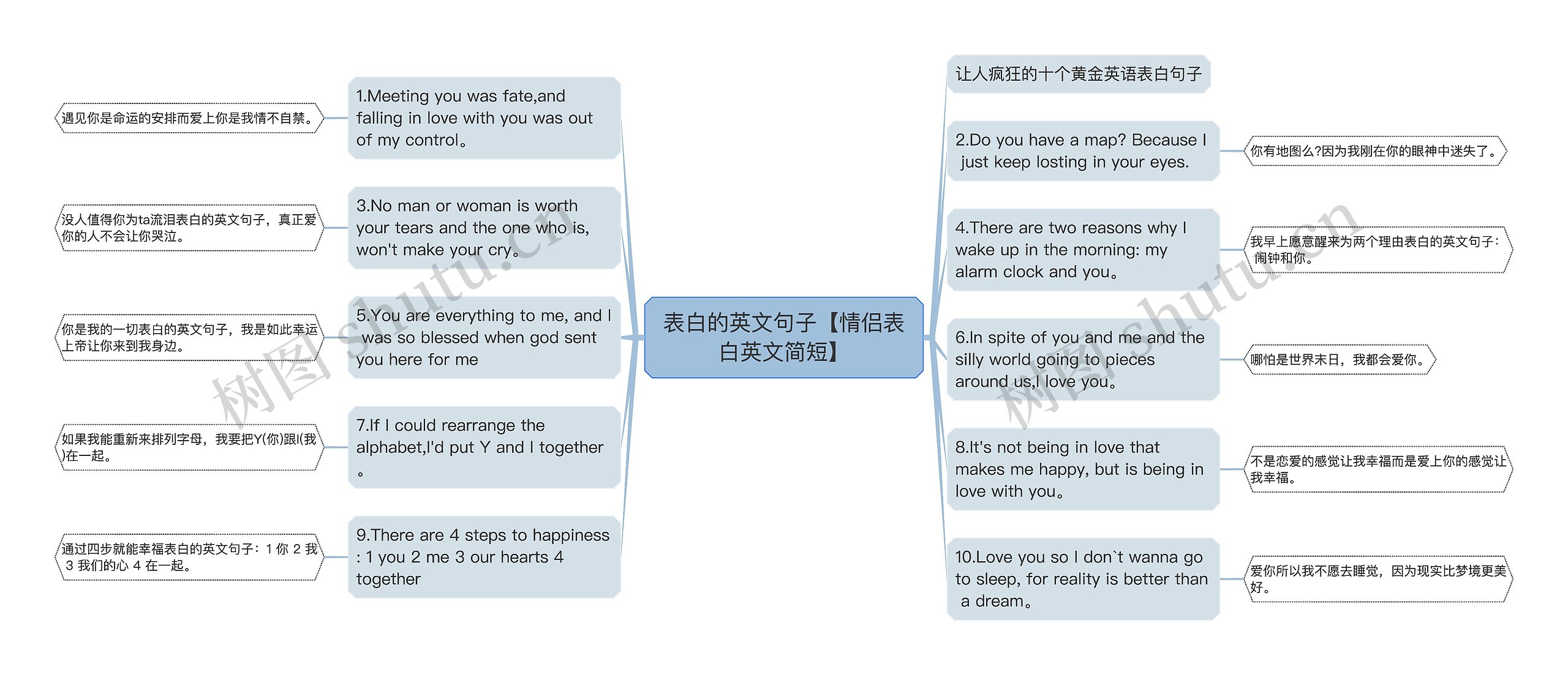 表白的英文句子【情侣表白英文简短】