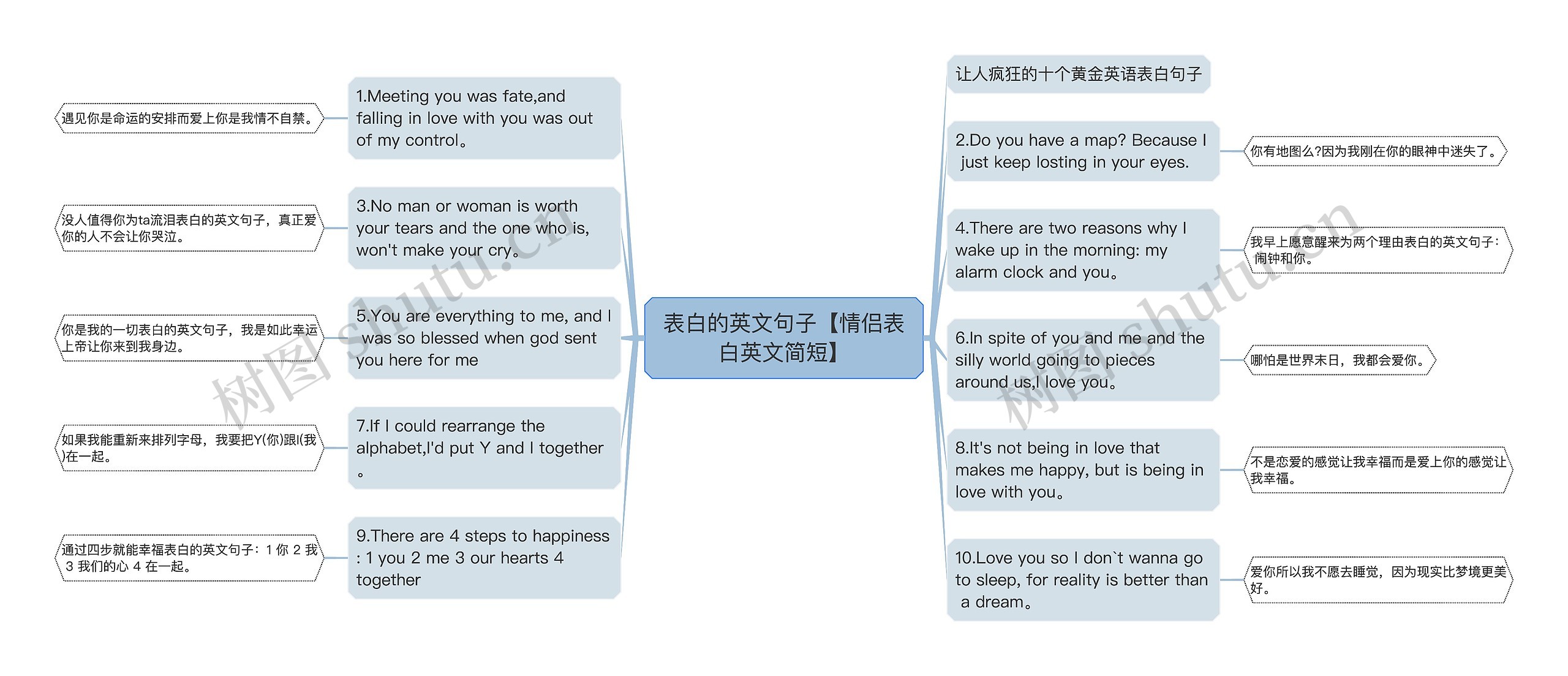 表白的英文句子【情侣表白英文简短】