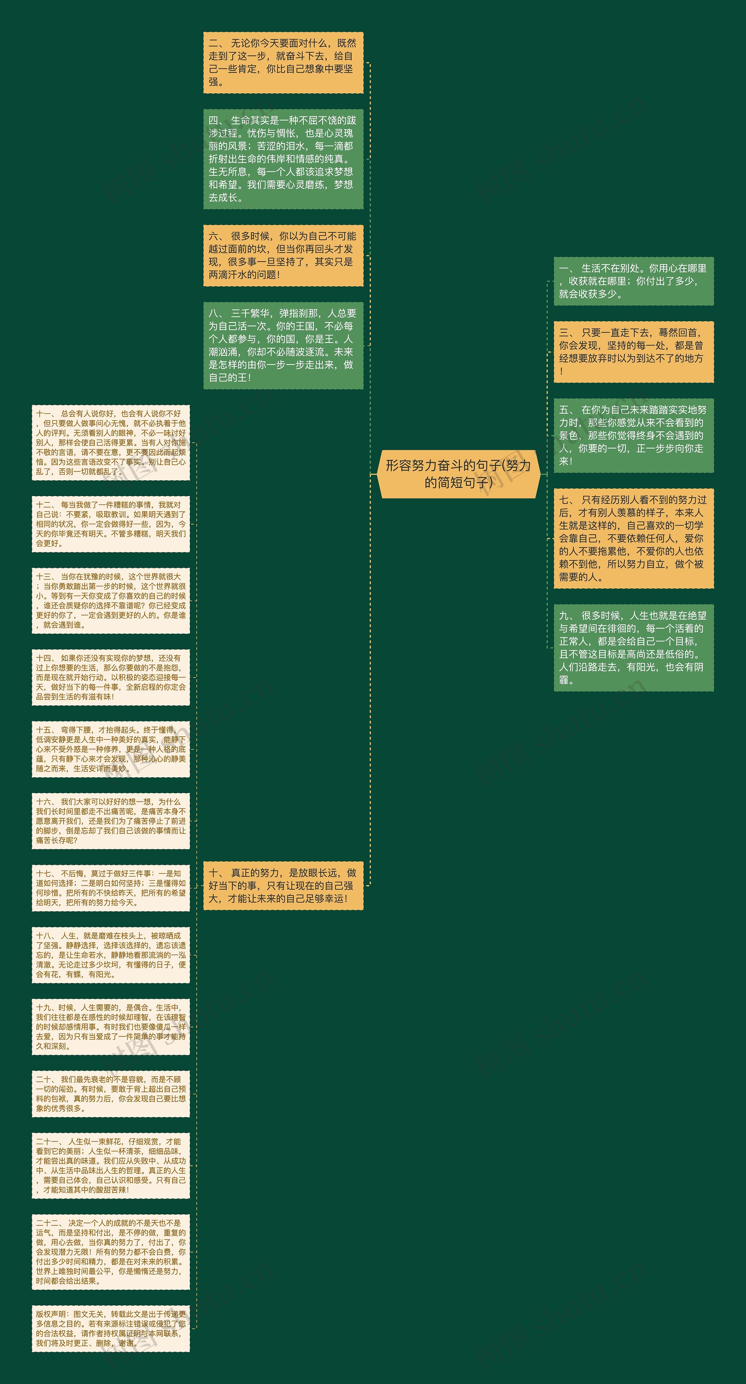 形容努力奋斗的句子(努力的简短句子)思维导图