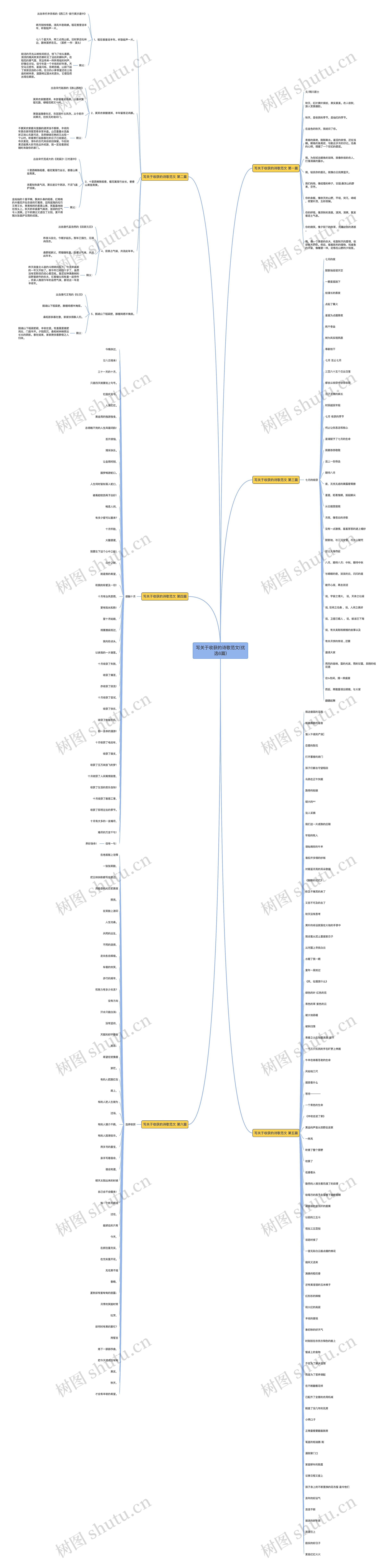写关于收获的诗歌范文(优选6篇)思维导图