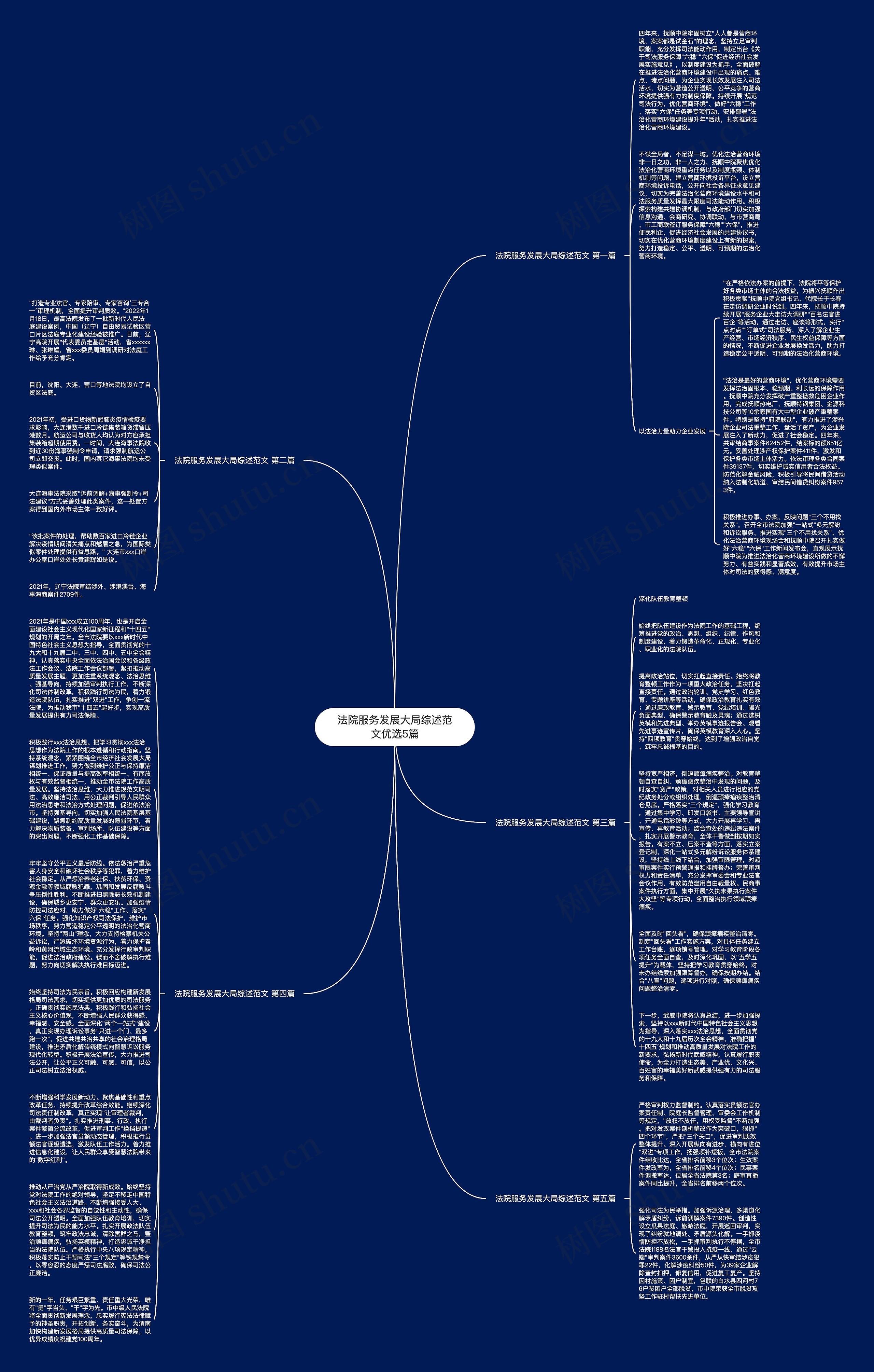 法院服务发展大局综述范文优选5篇思维导图