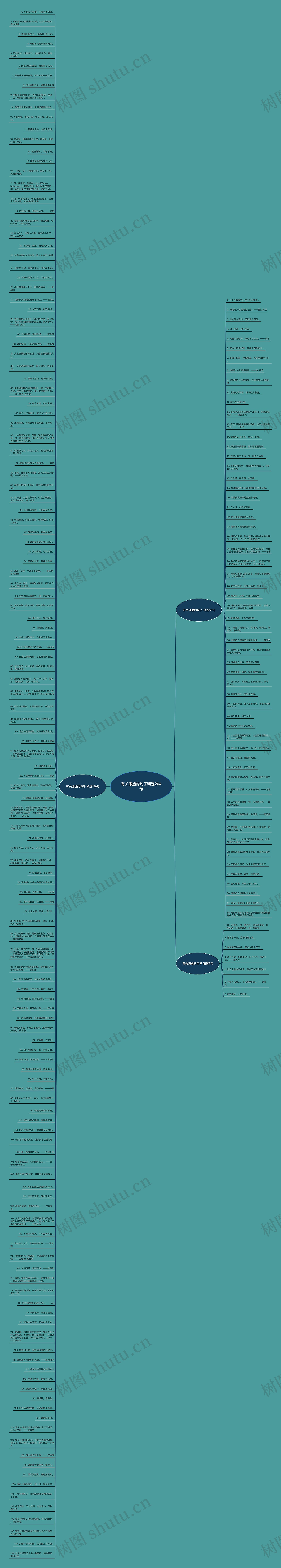 有关谦虚的句子精选204句思维导图