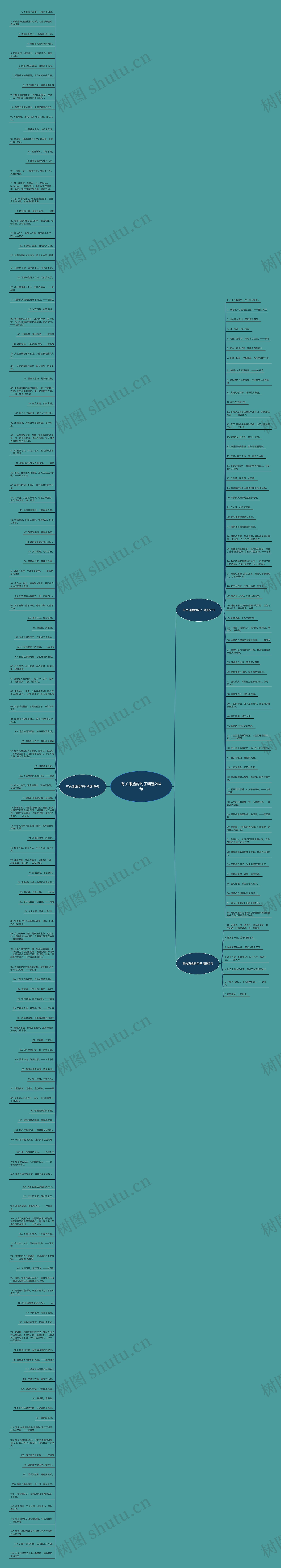 有关谦虚的句子精选204句思维导图高清图 有关谦虚的句子精选204句思维导图