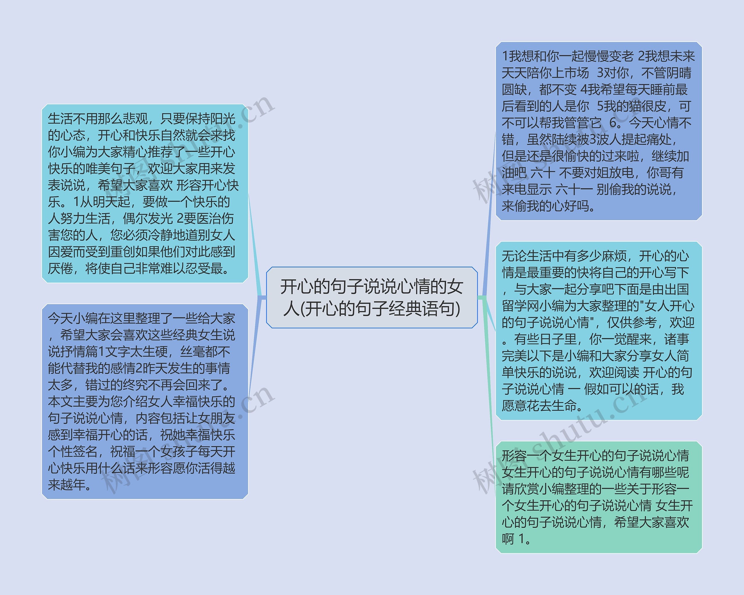 开心的句子说说心情的女人(开心的句子经典语句)思维导图