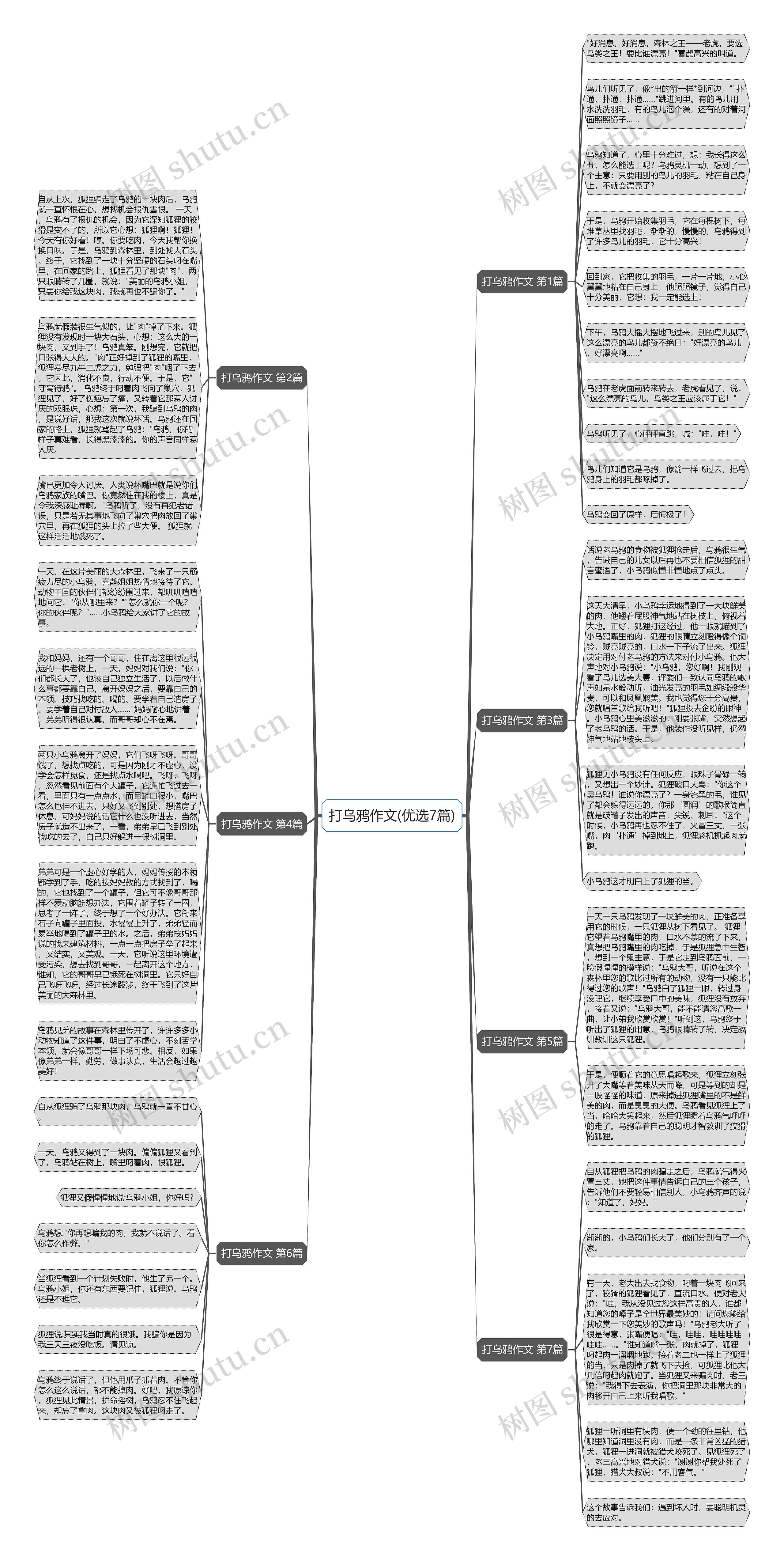 打乌鸦作文(优选7篇)思维导图