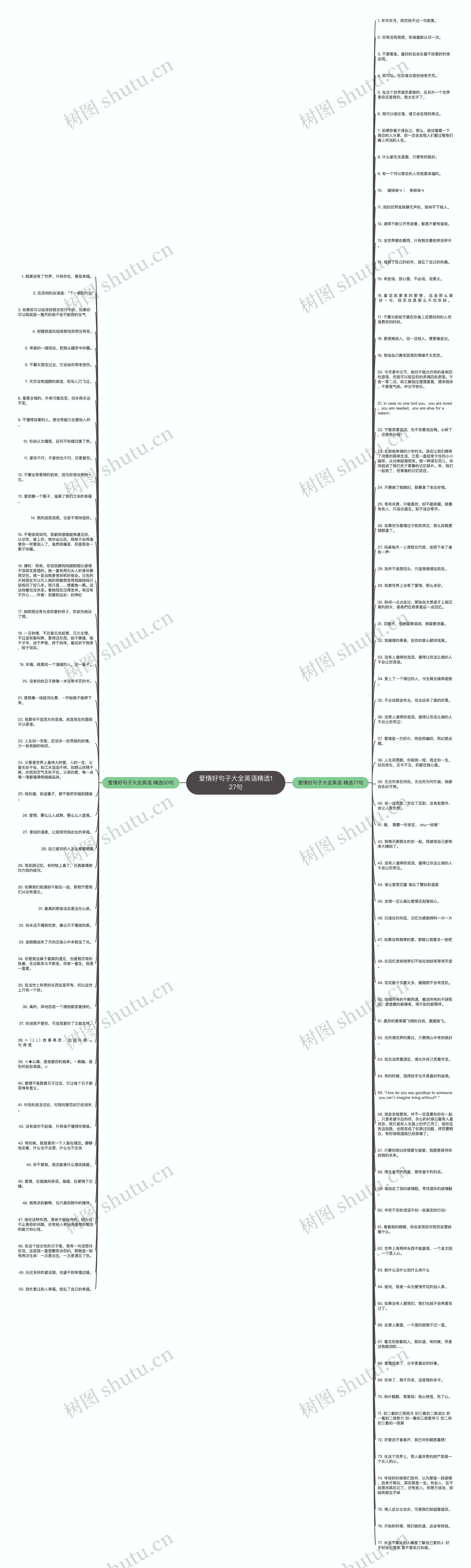 爱情好句子大全英语精选127句思维导图