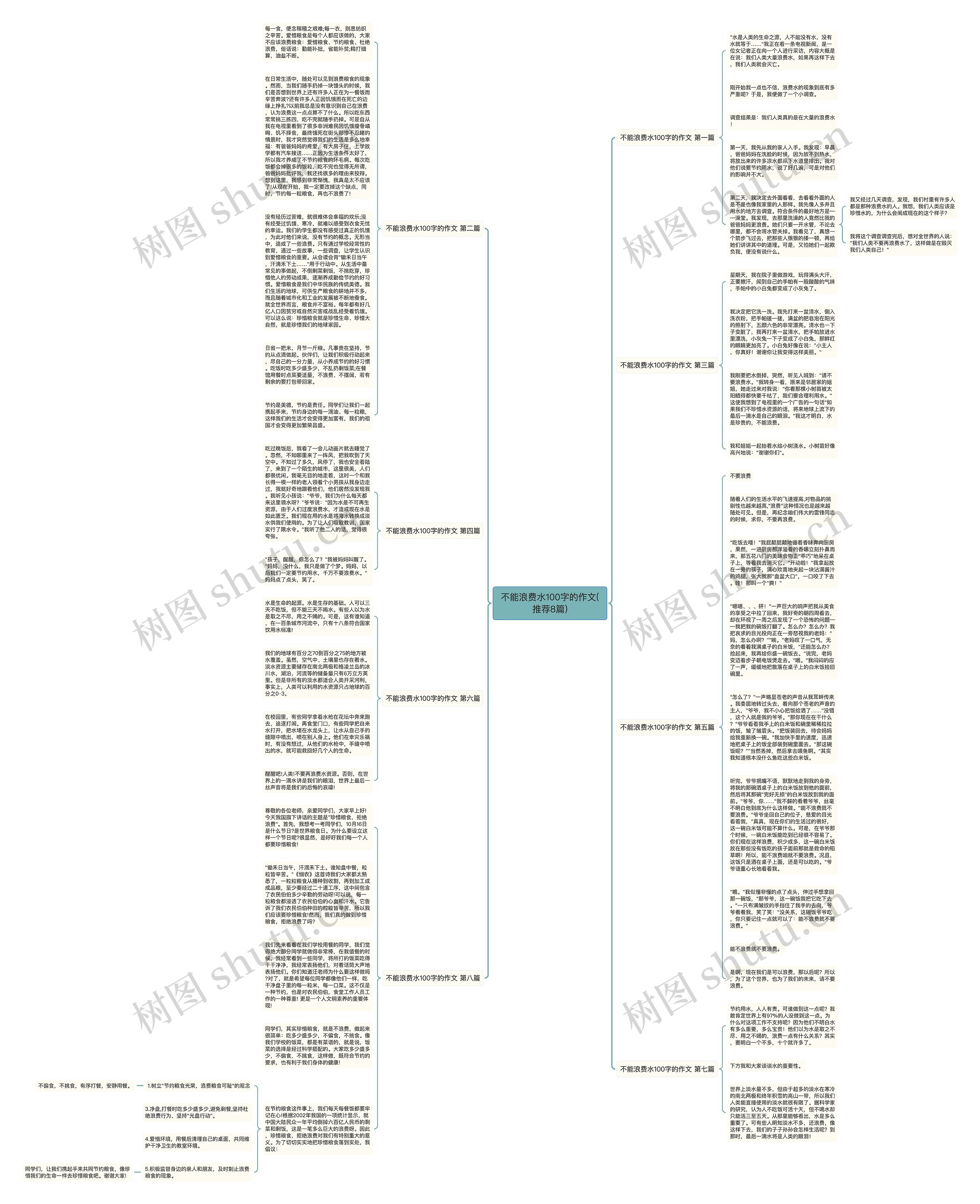 不能浪费水100字的作文(推荐8篇)思维导图