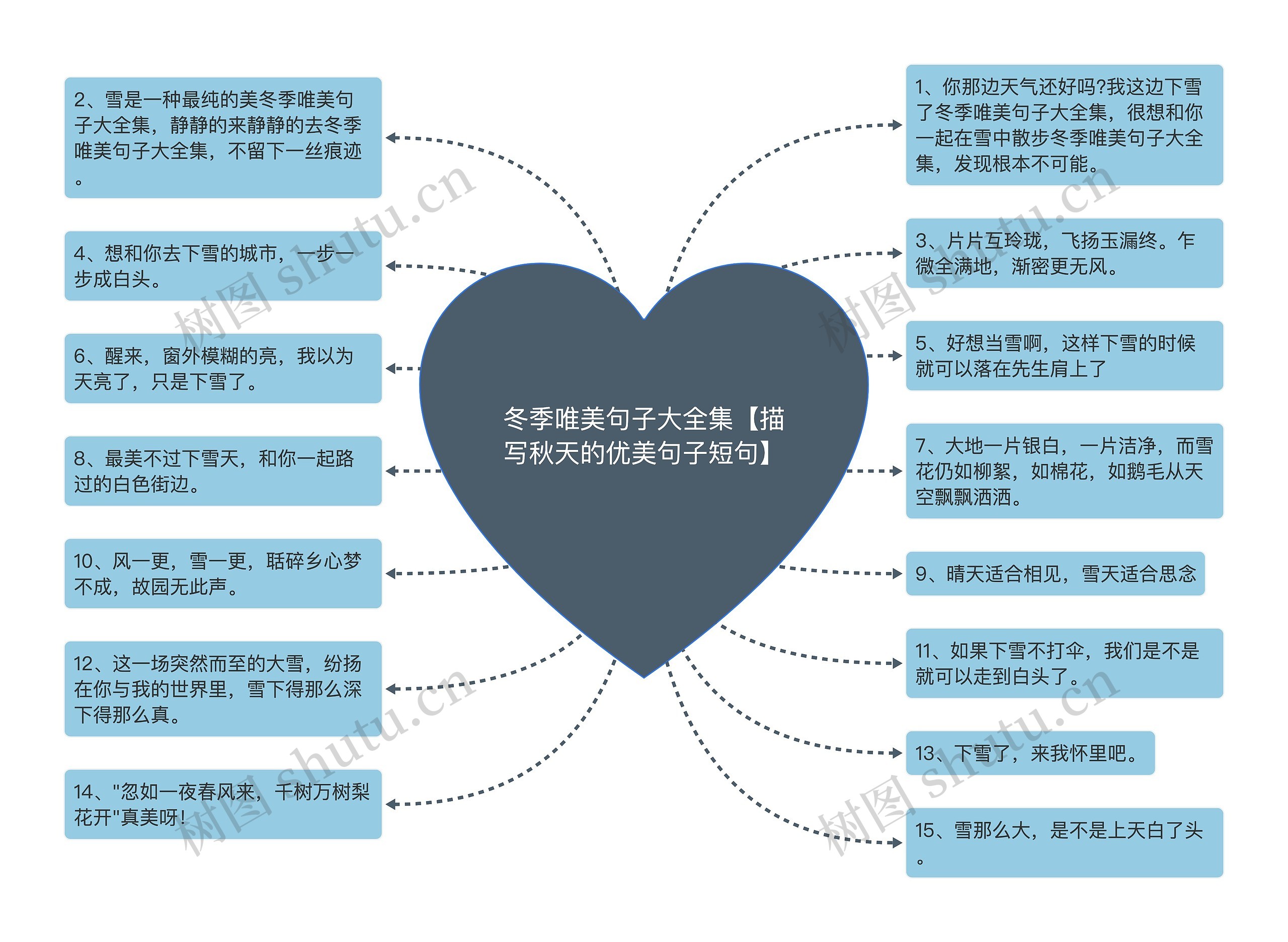 冬季唯美句子大全集【描写秋天的优美句子短句】思维导图