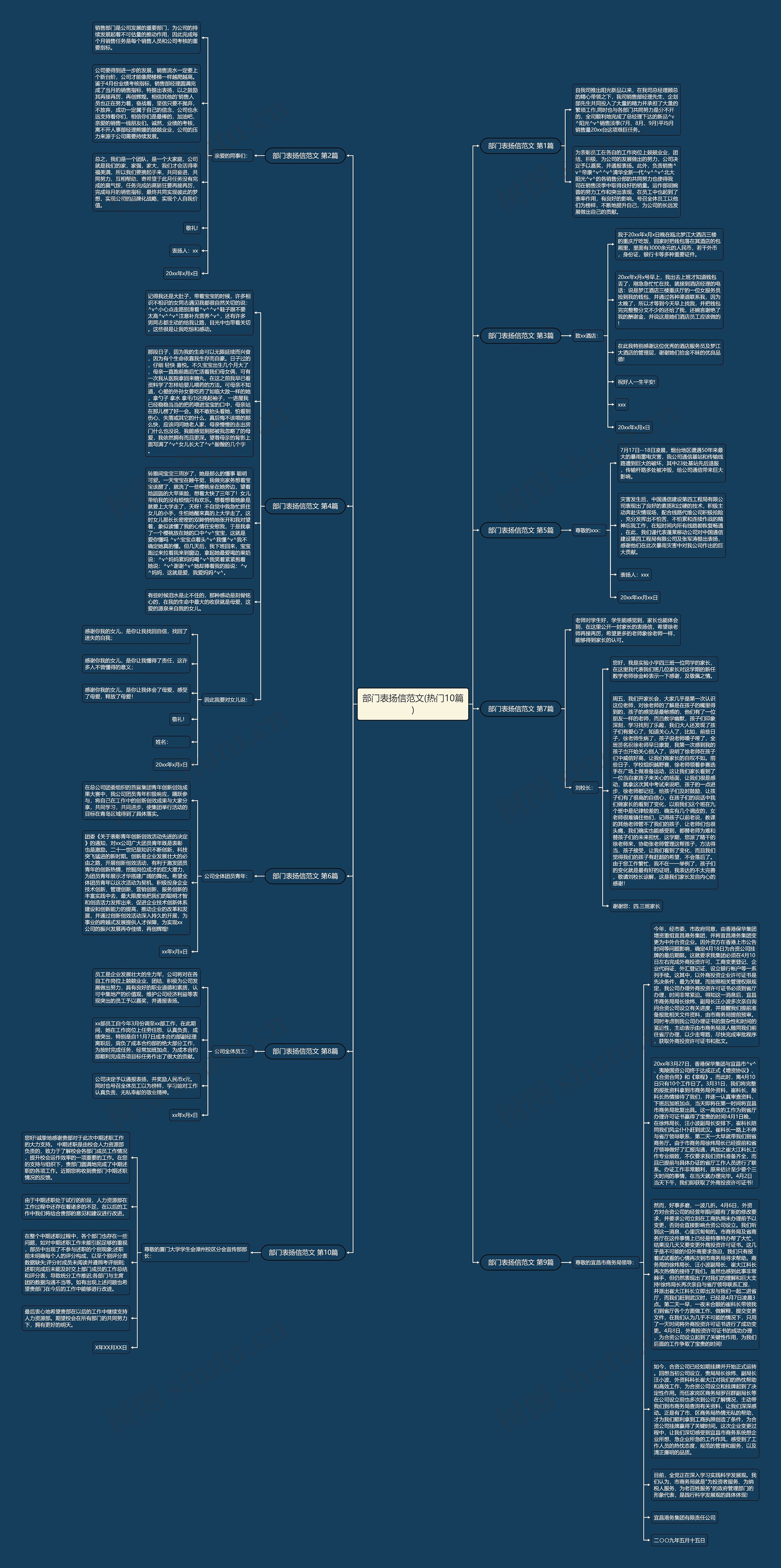 部门表扬信范文(热门10篇)思维导图