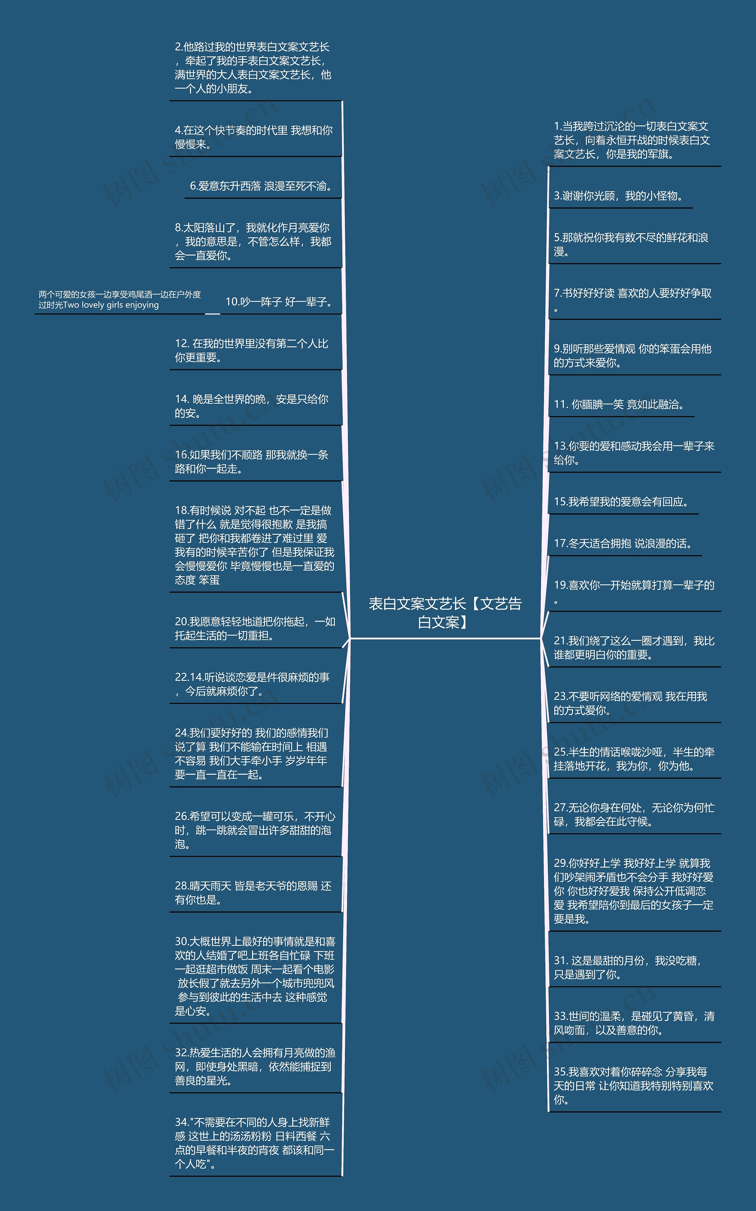 表白文案文艺长【文艺告白文案】思维导图