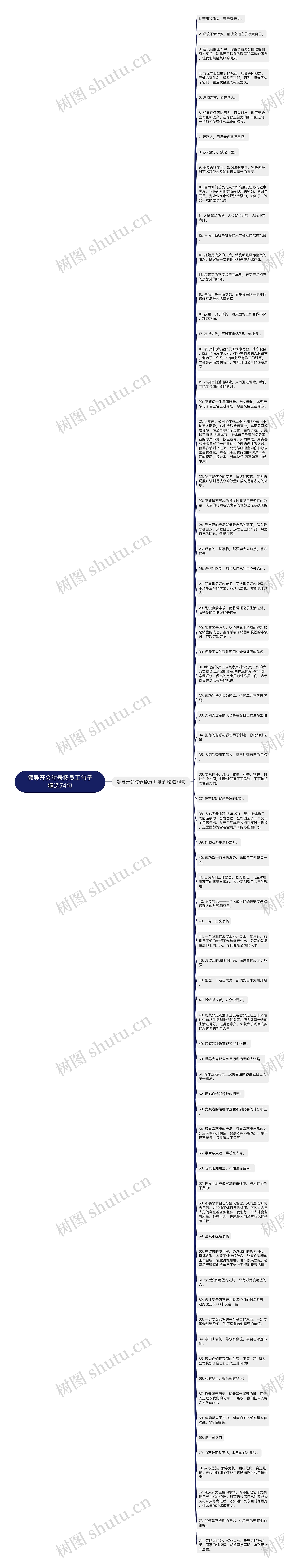 领导开会时表扬员工句子精选74句思维导图