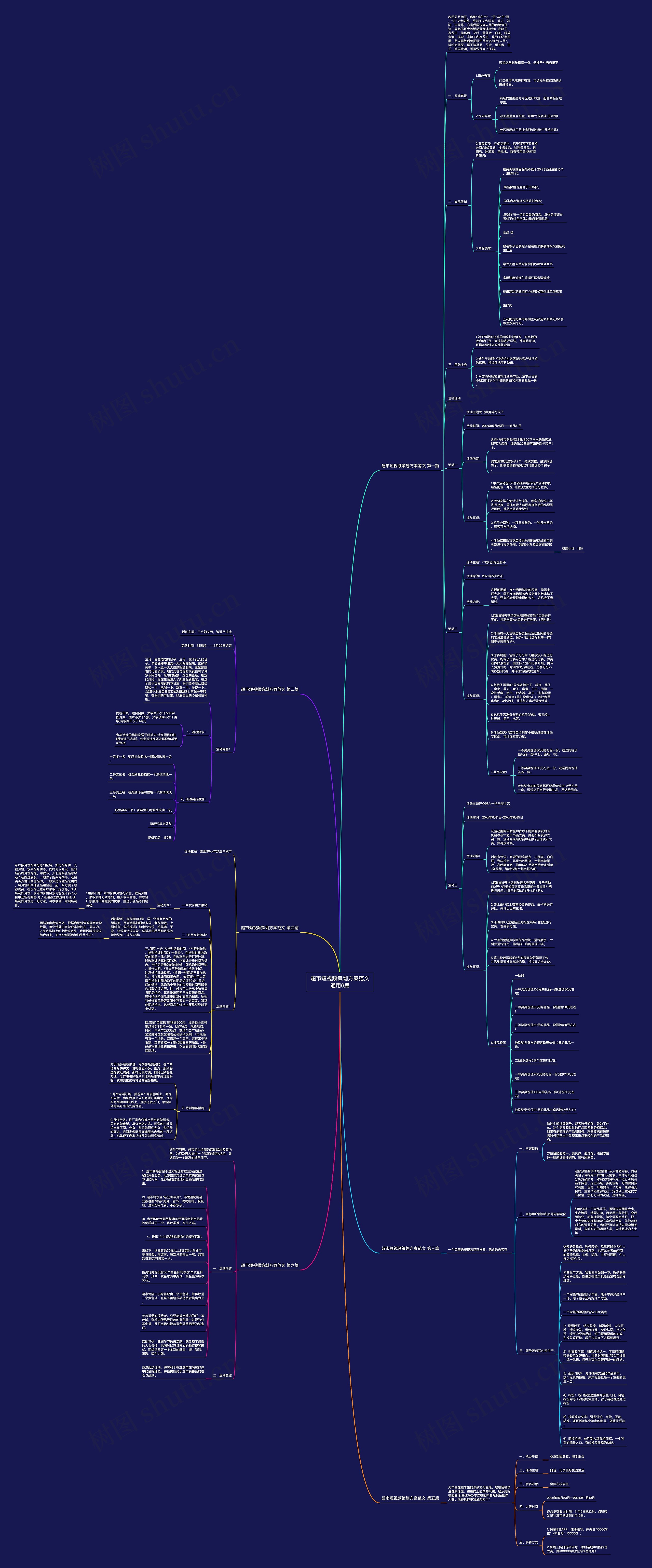 超市短视频策划方案范文通用6篇思维导图