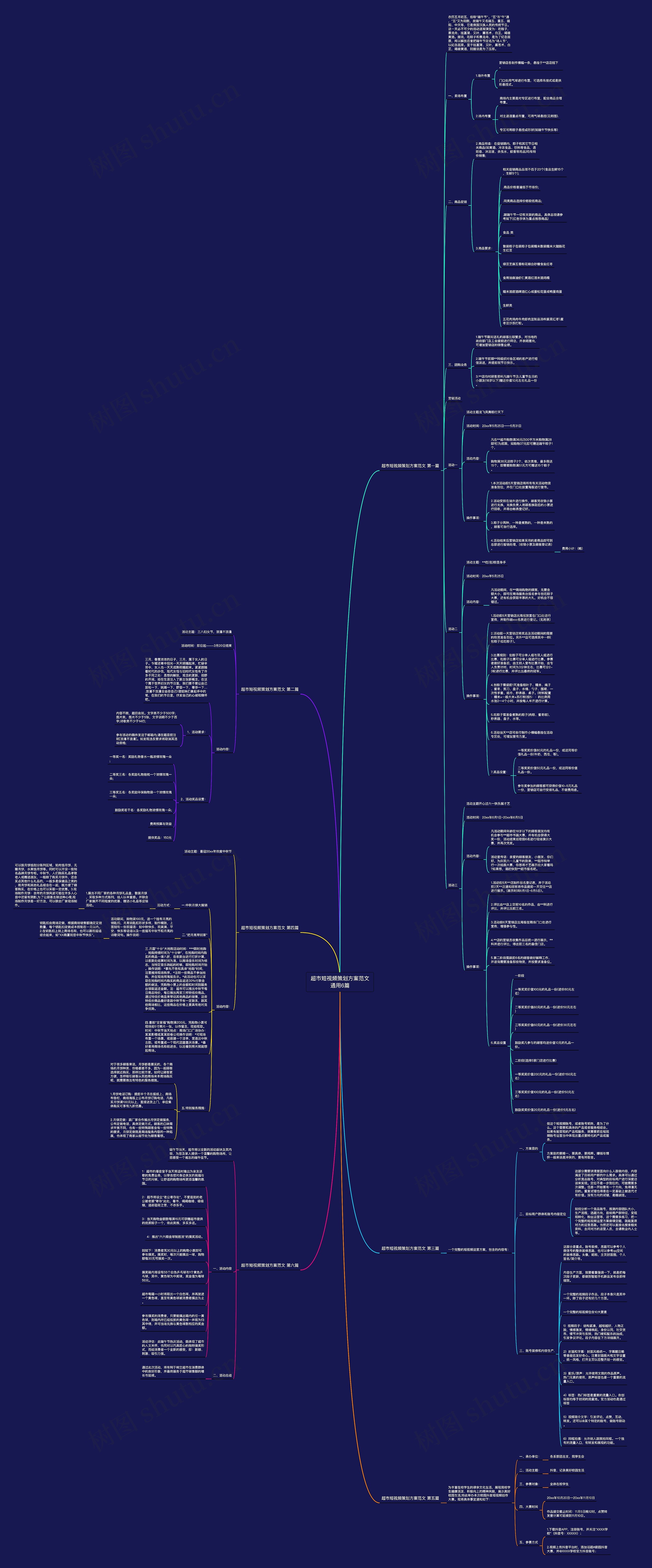 超市短视频策划方案范文通用6篇 超市短视频策划方案范文通用6篇