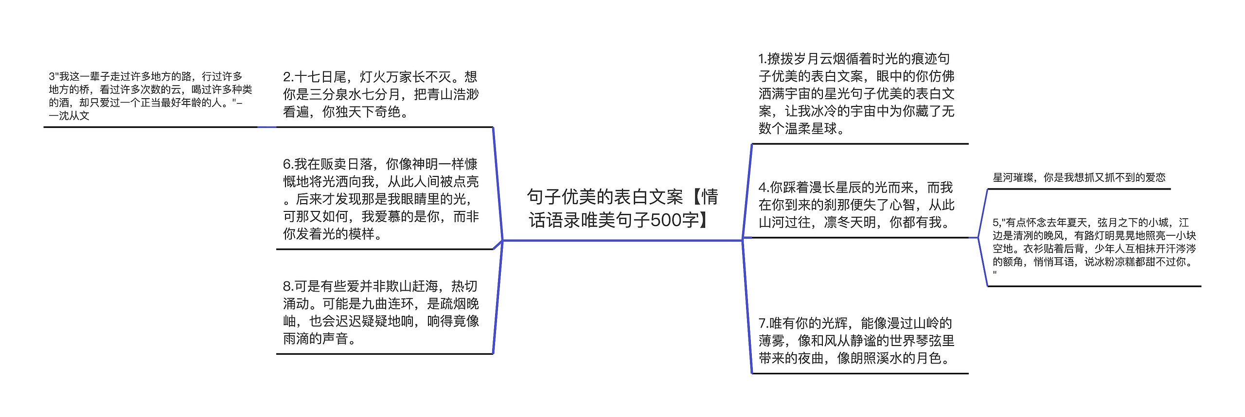 句子优美的表白文案【情话语录唯美句子500字】思维导图