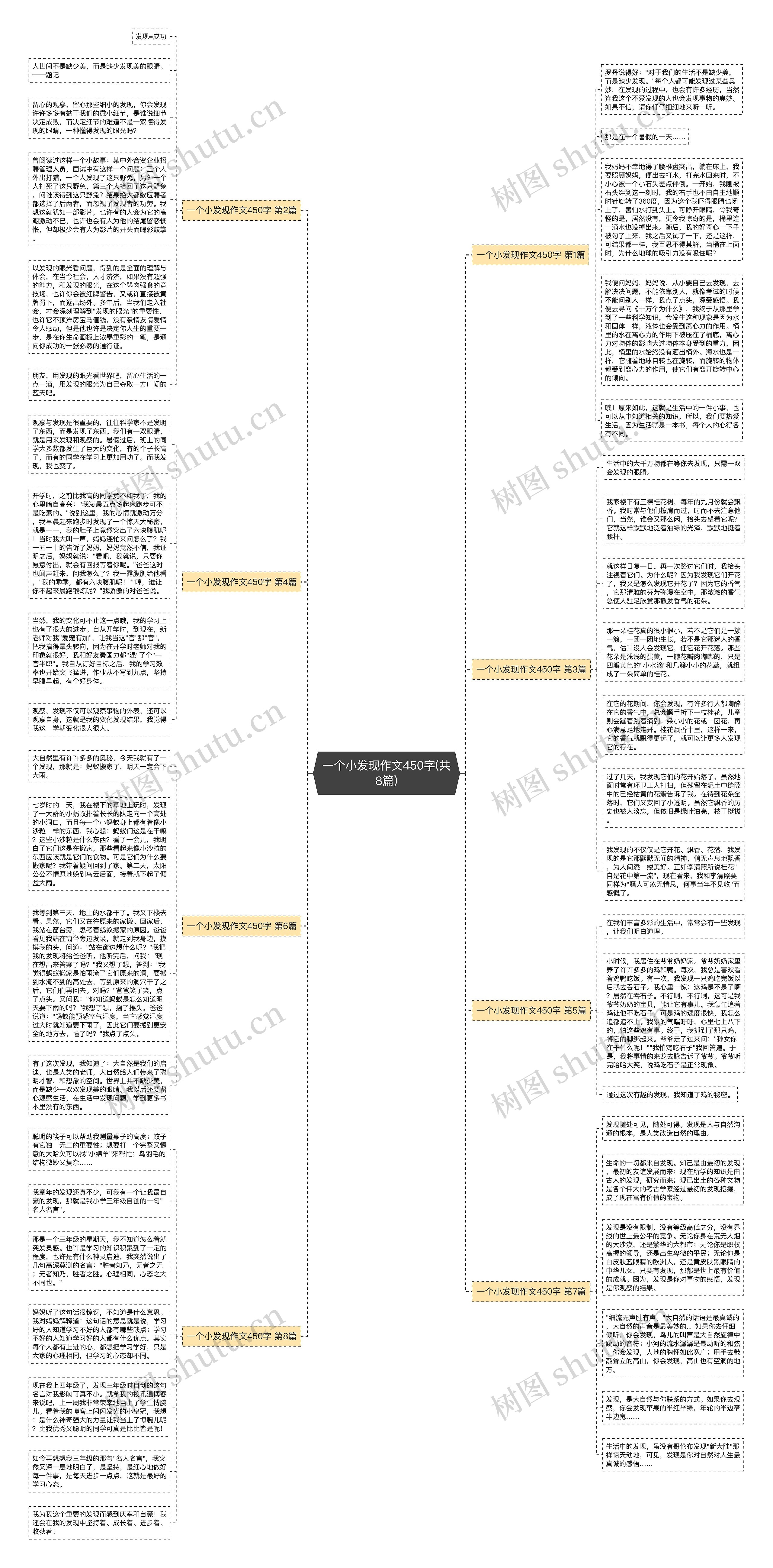 一个小发现作文450字(共8篇)思维导图