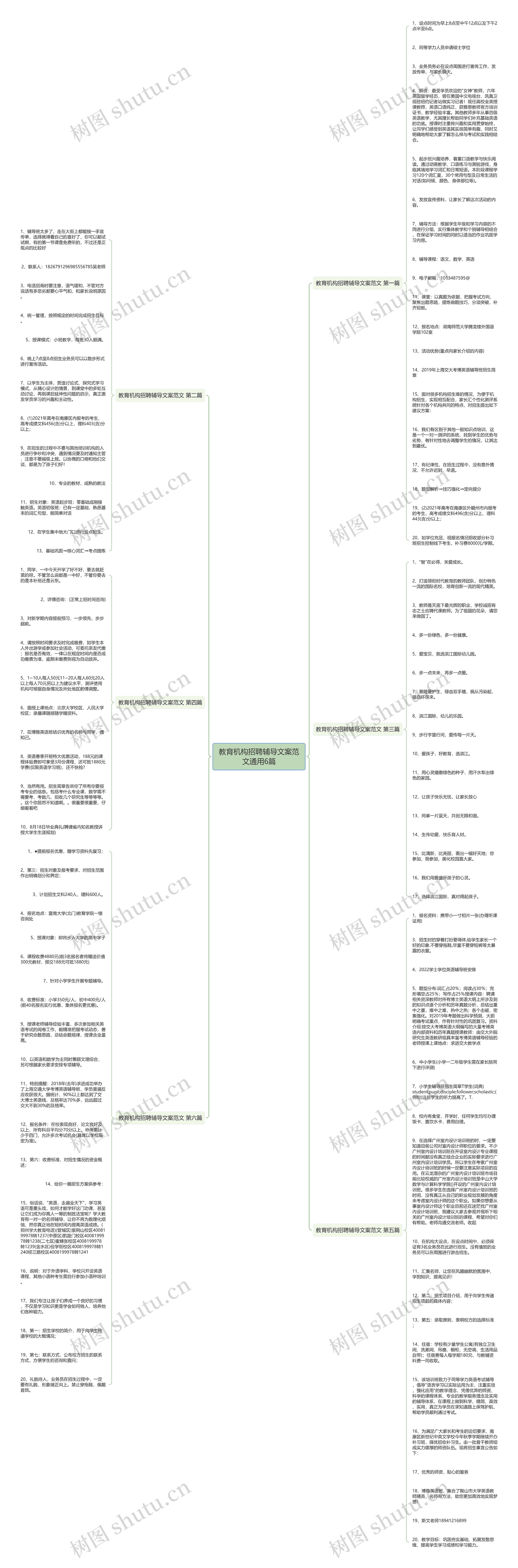 教育机构招聘辅导文案范文通用6篇思维导图