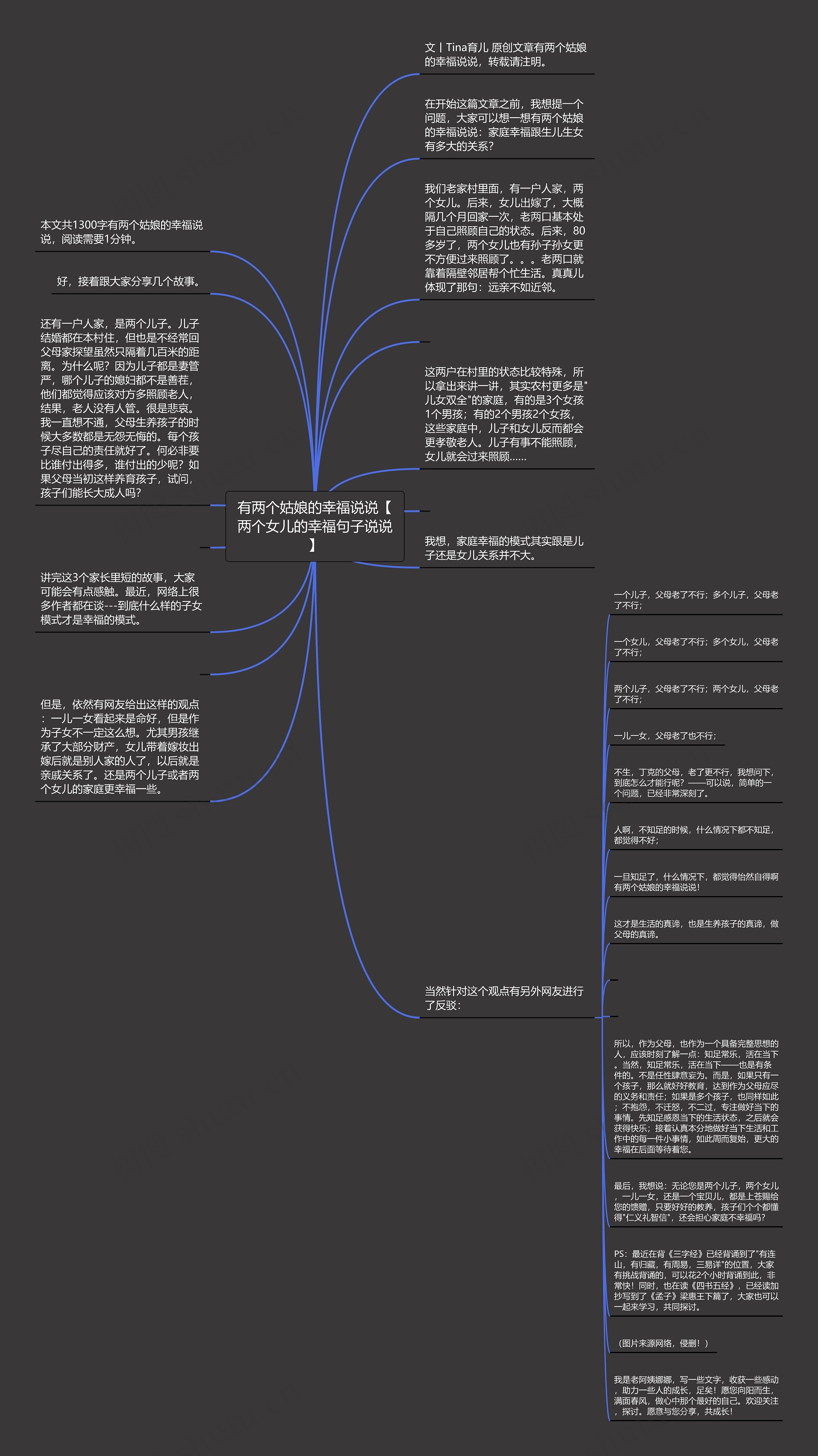 有两个姑娘的幸福说说【两个女儿的幸福句子说说】思维导图