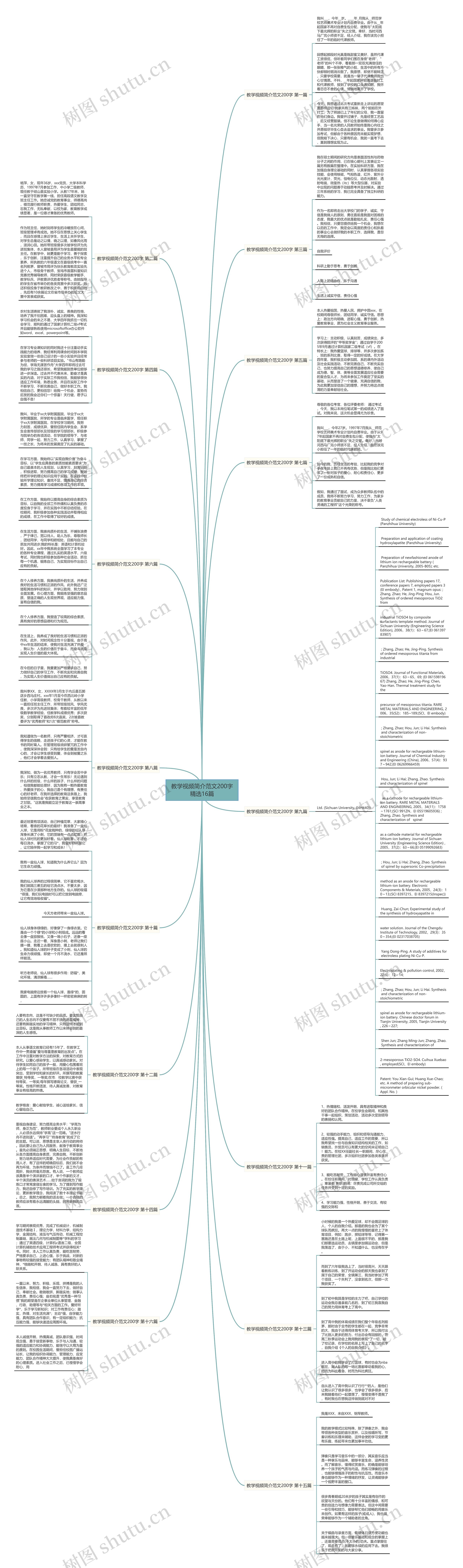 教学视频简介范文200字精选16篇思维导图