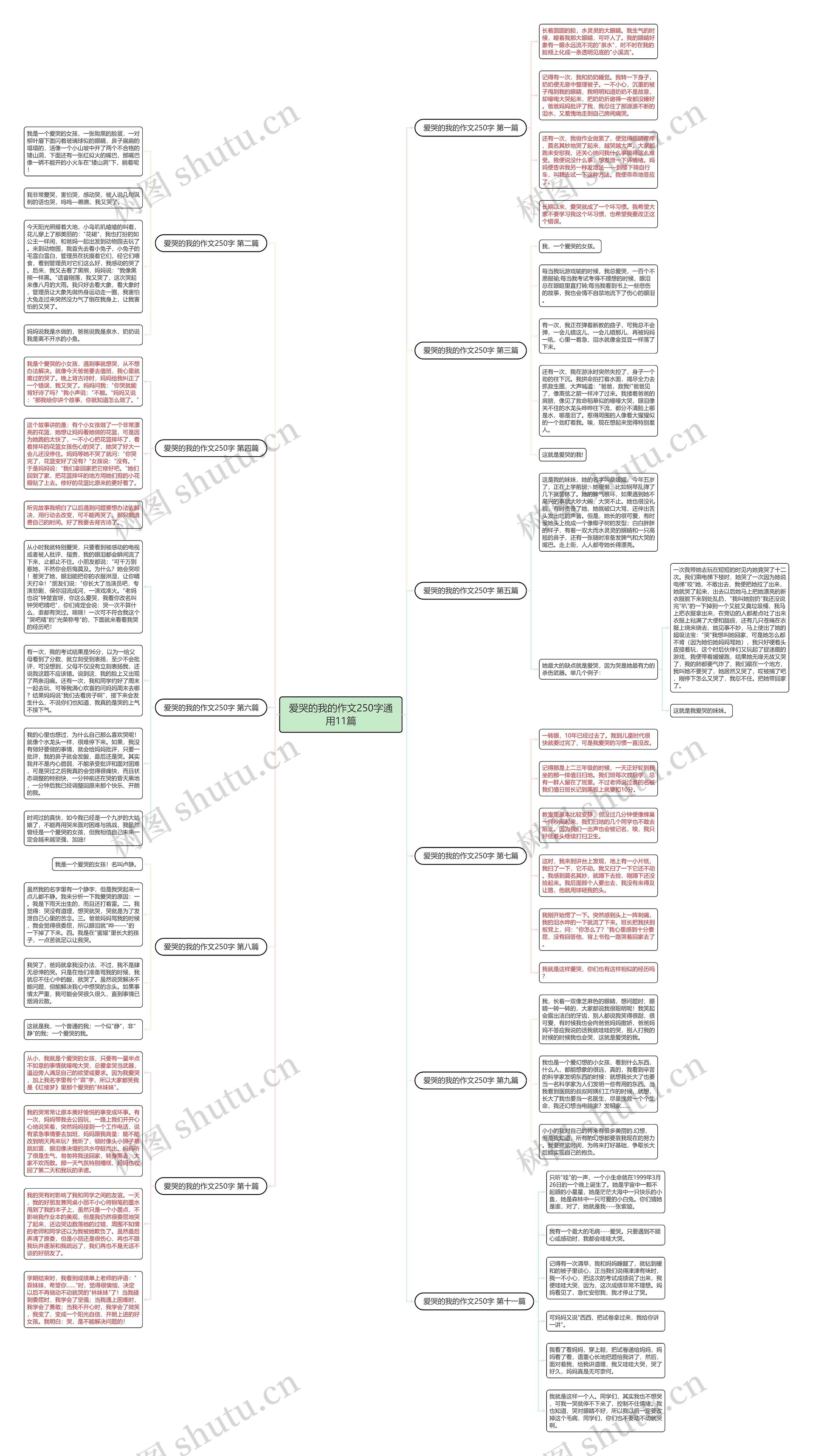 爱哭的我的作文250字通用11篇思维导图