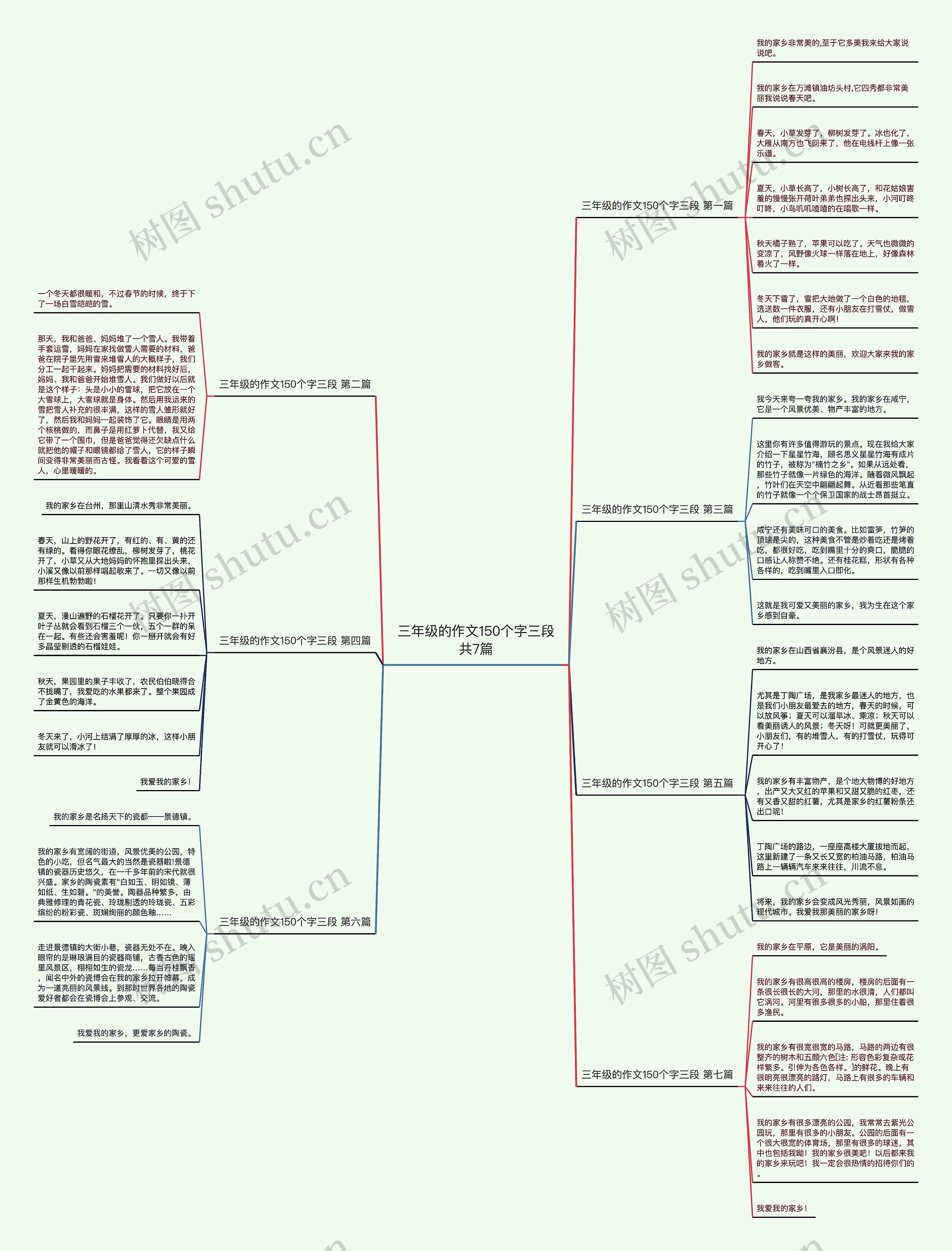三年级的作文150个字三段共7篇 三年级的作文150个字三段共7篇