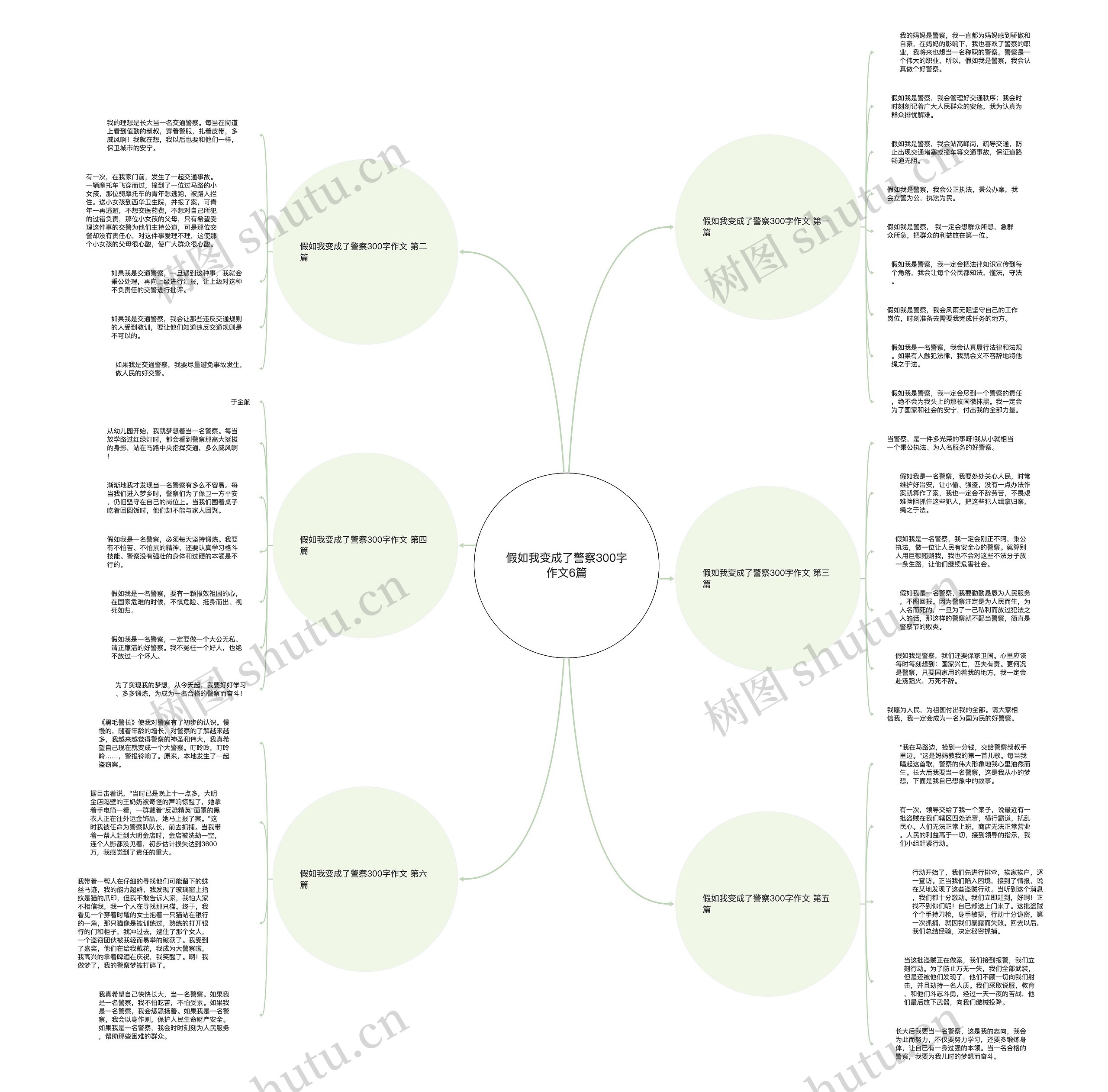 假如我变成了警察300字作文6篇思维导图