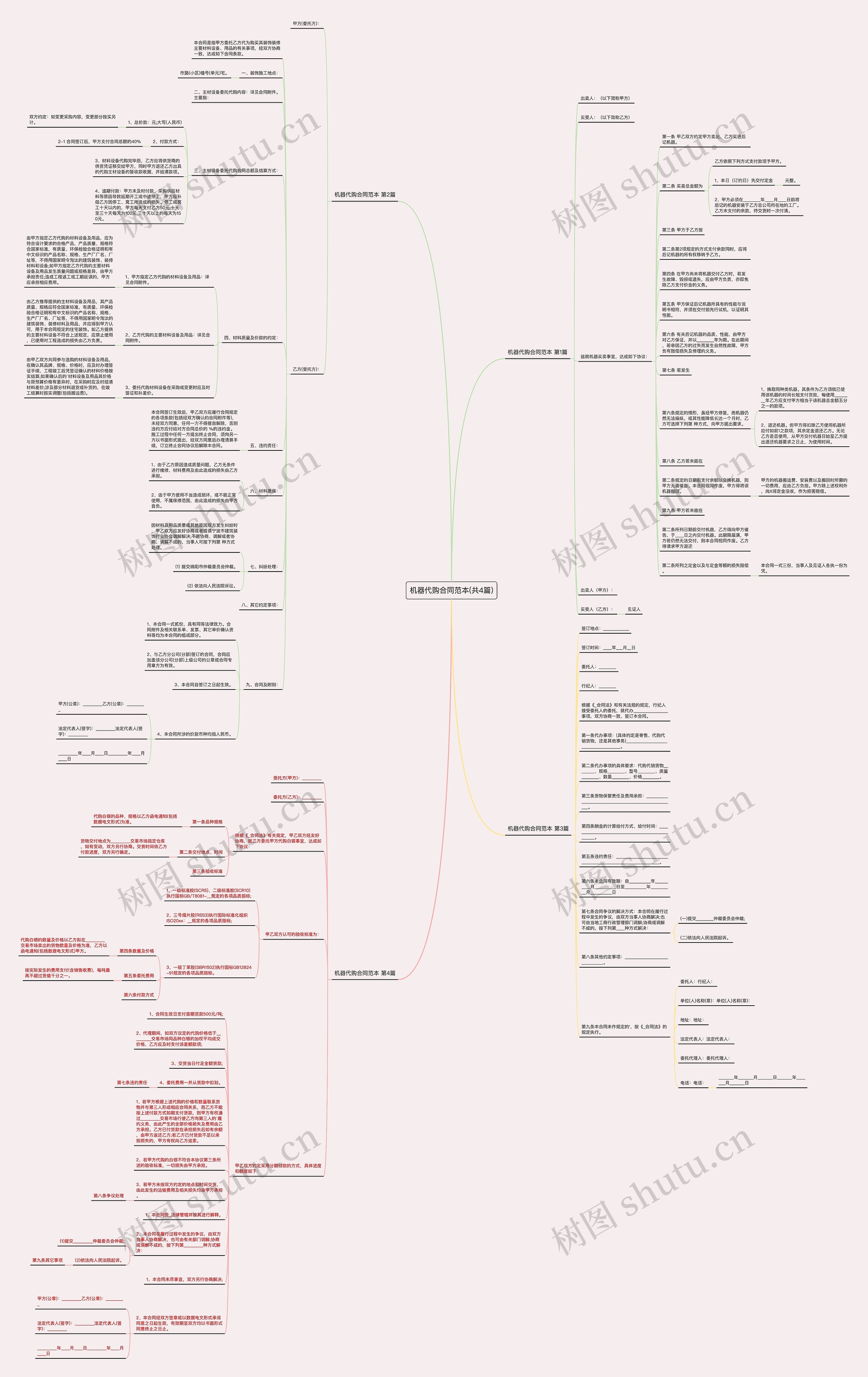 机器代购合同范本(共4篇)思维导图