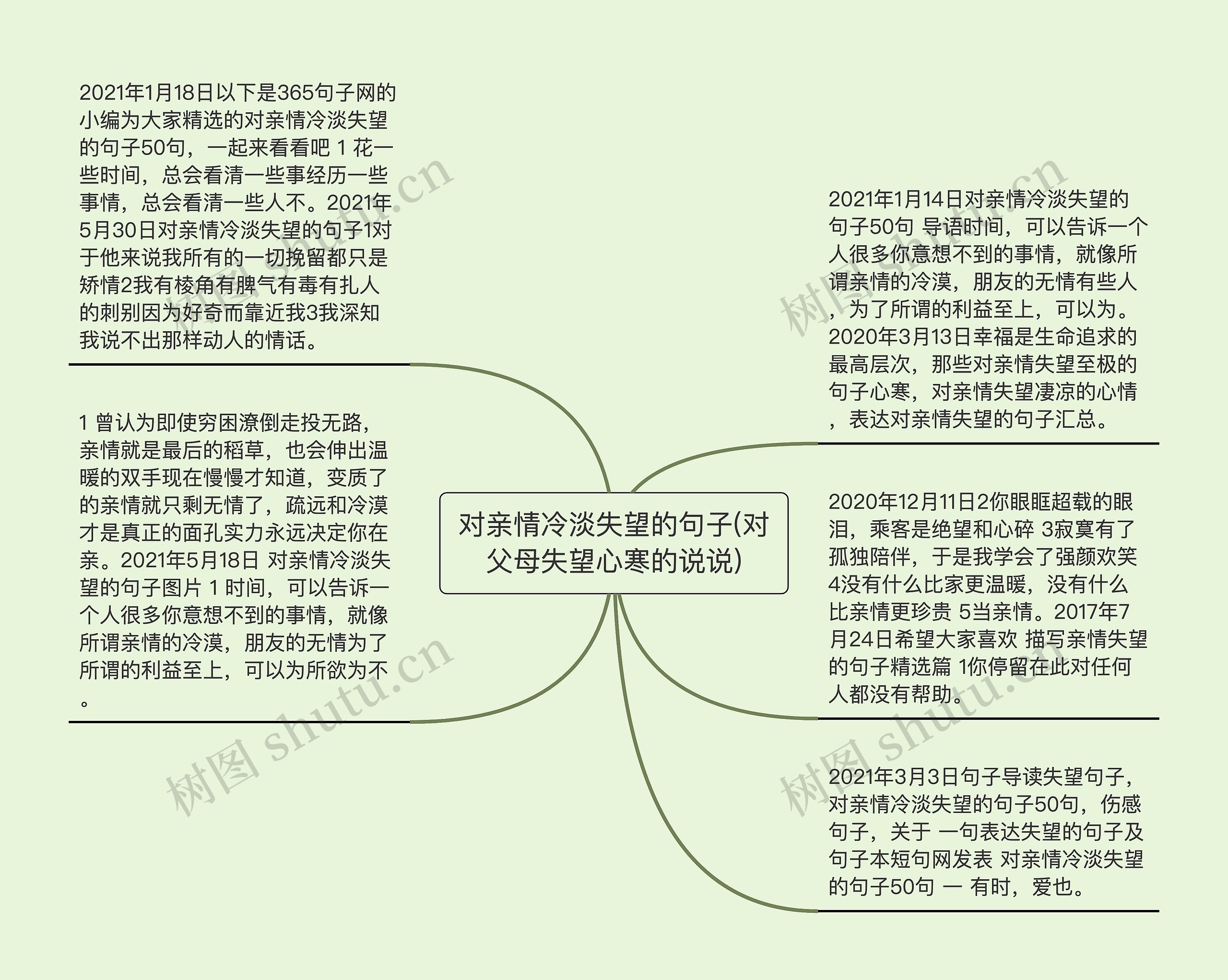 对亲情冷淡失望的句子(对父母失望心寒的说说)思维导图