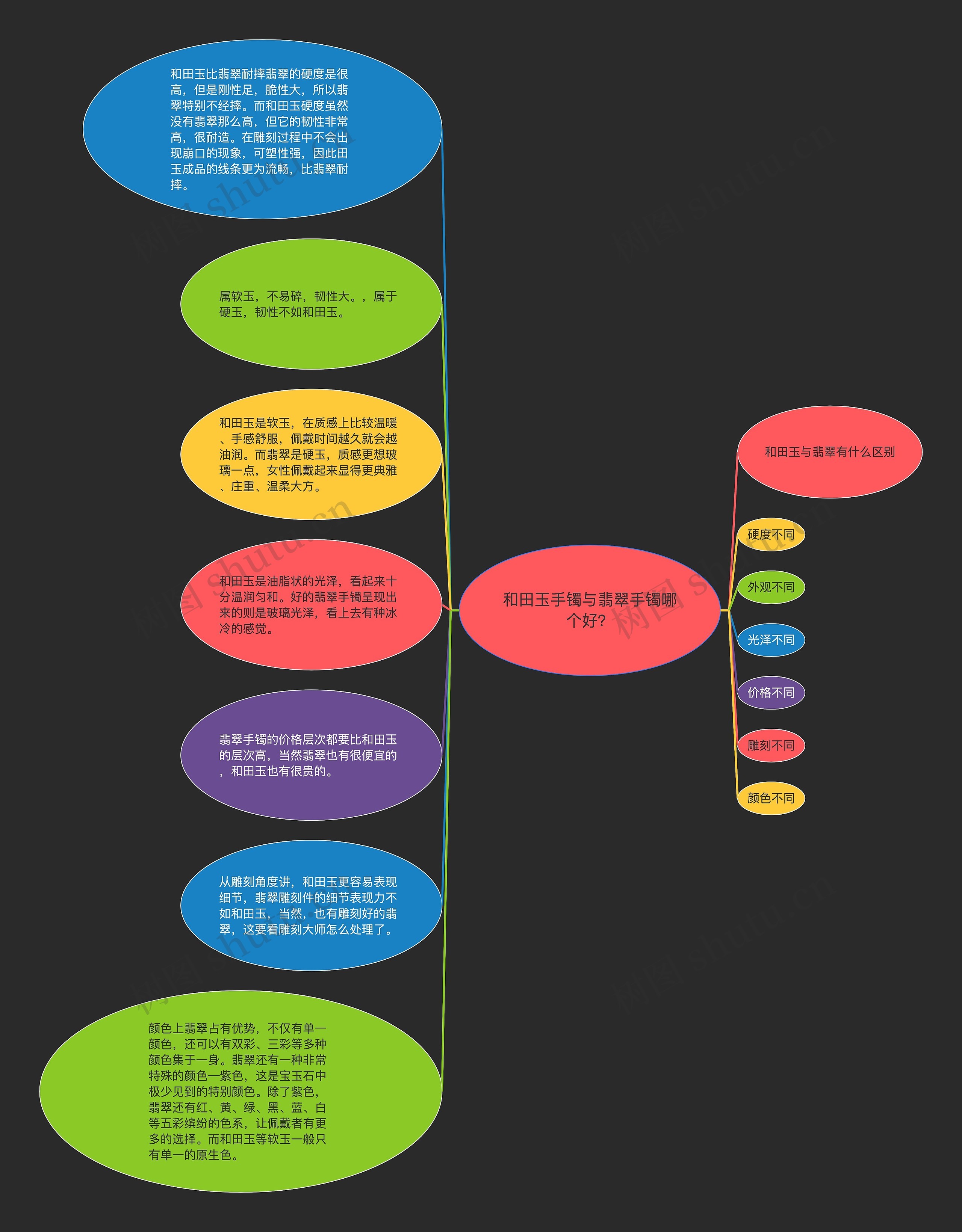 和田玉手镯与翡翠手镯哪个好? 和田玉手镯与翡翠手镯哪个好?