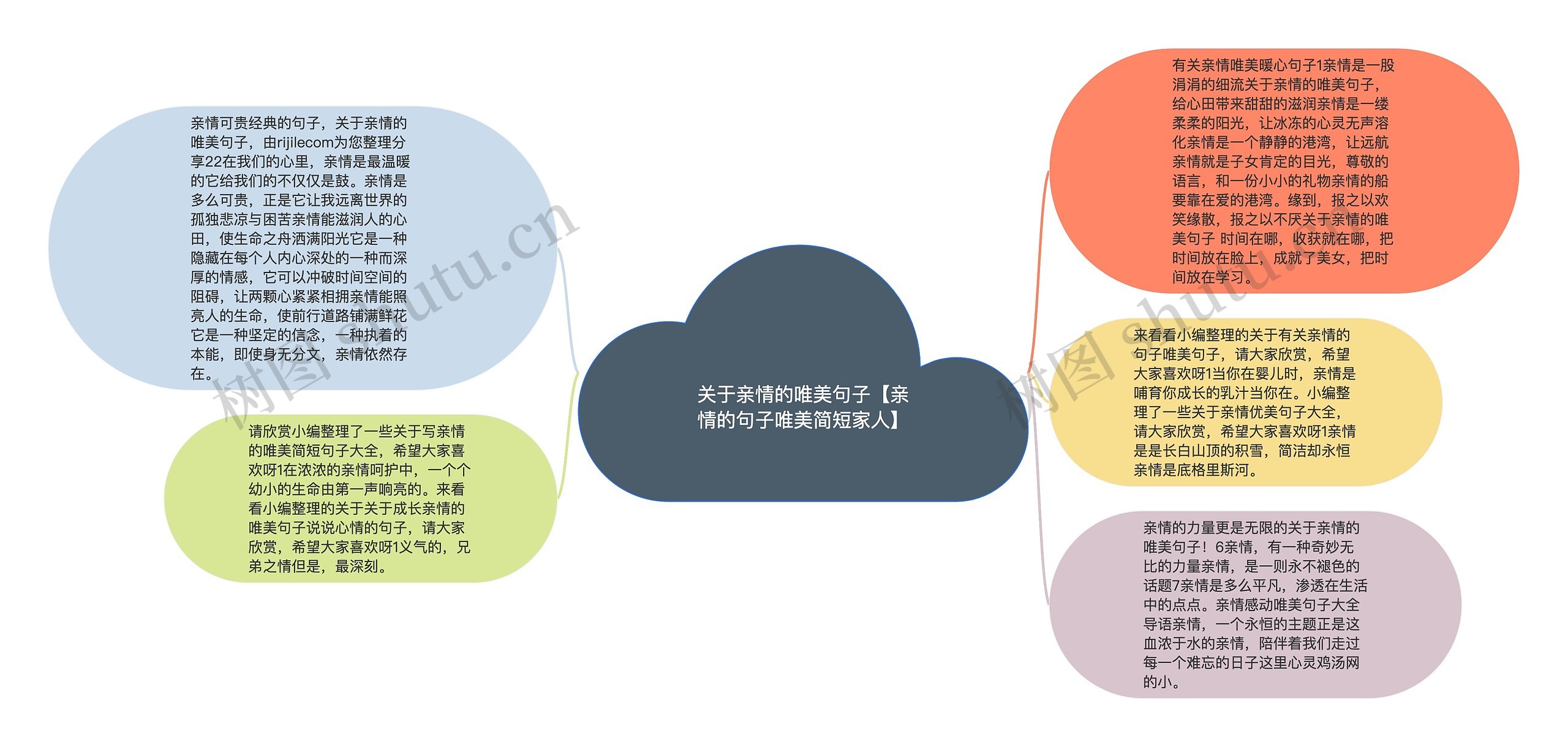 关于亲情的唯美句子【亲情的句子唯美简短家人】思维导图