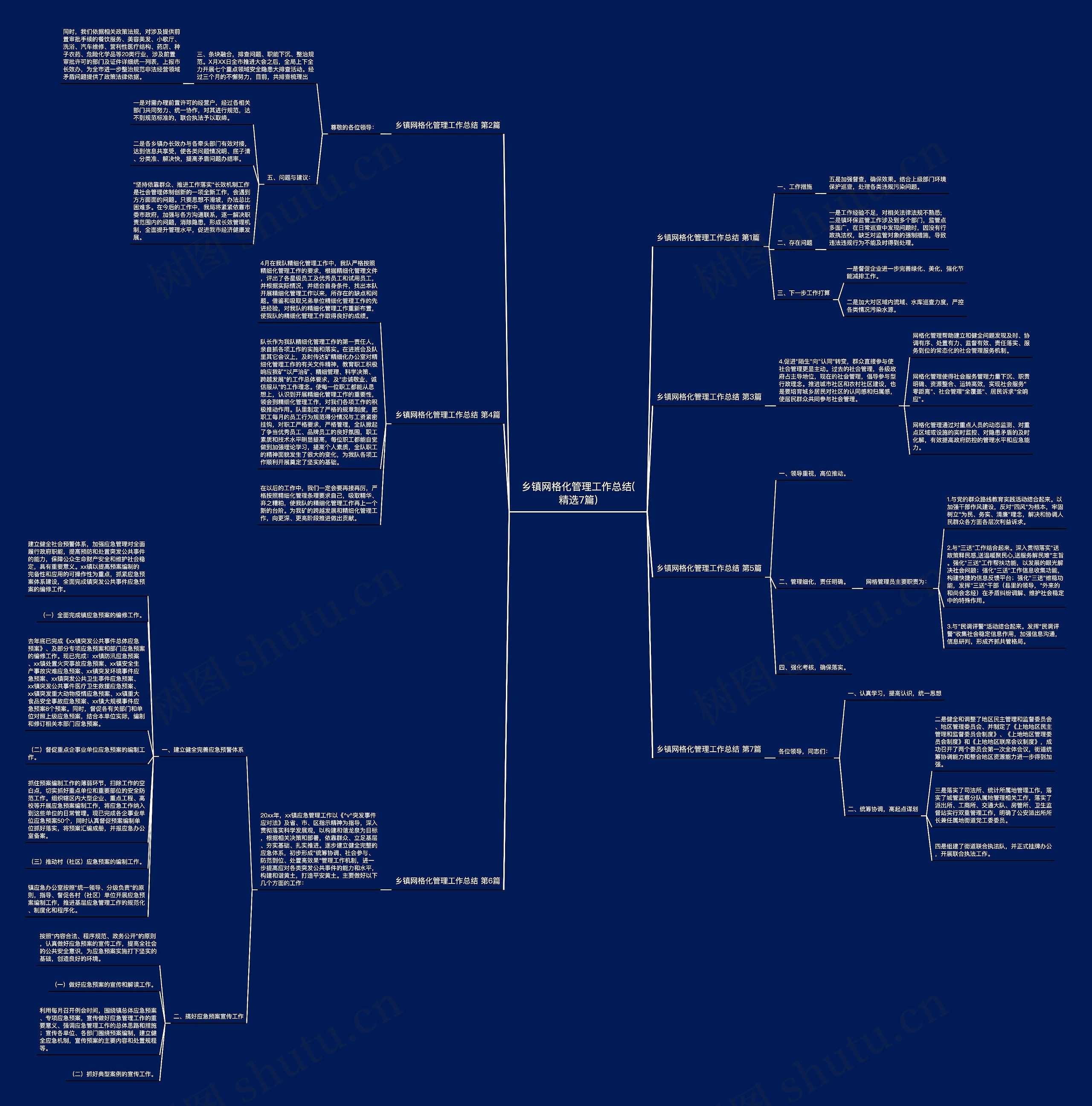 乡镇网格化管理工作总结(精选7篇)思维导图
