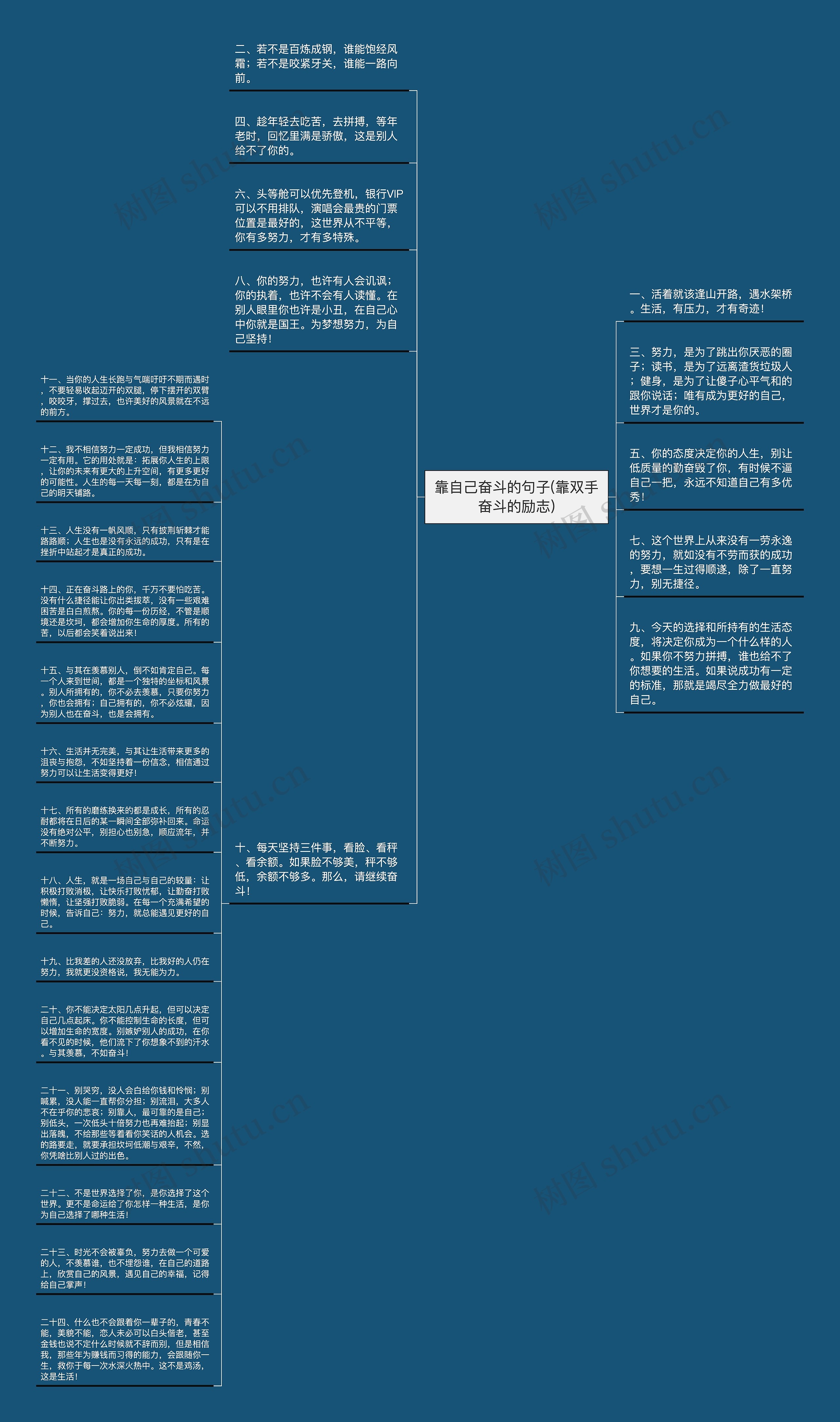 靠自己奋斗的句子(靠双手奋斗的励志)思维导图