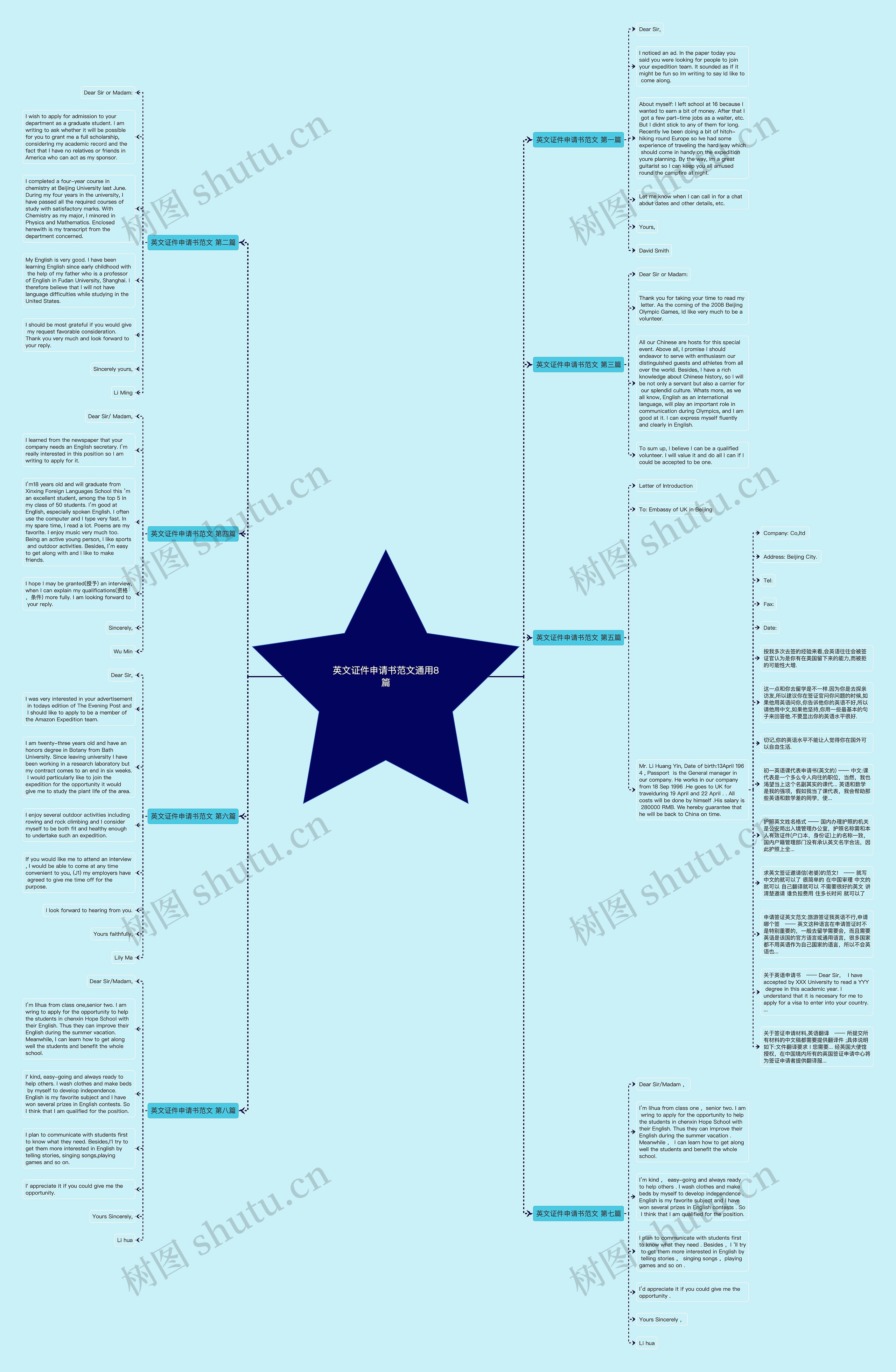 英文证件申请书范文通用8篇思维导图